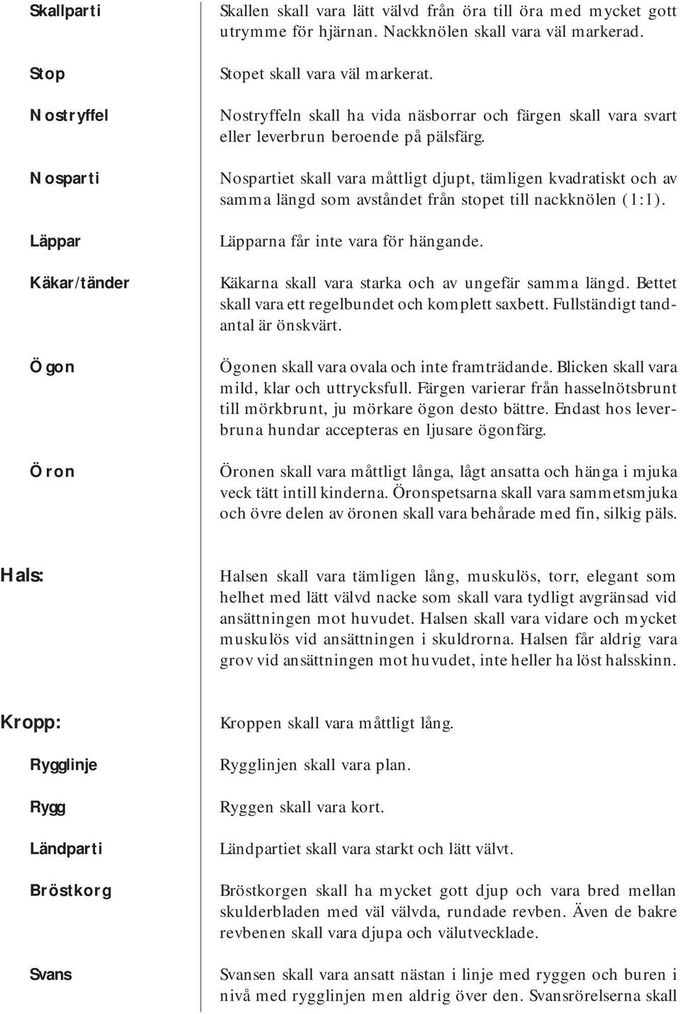 Nospartiet skall vara måttligt djupt, tämligen kvadratiskt och av samma längd som avståndet från stopet till nackknölen (1:1). Läpparna får inte vara för hängande.