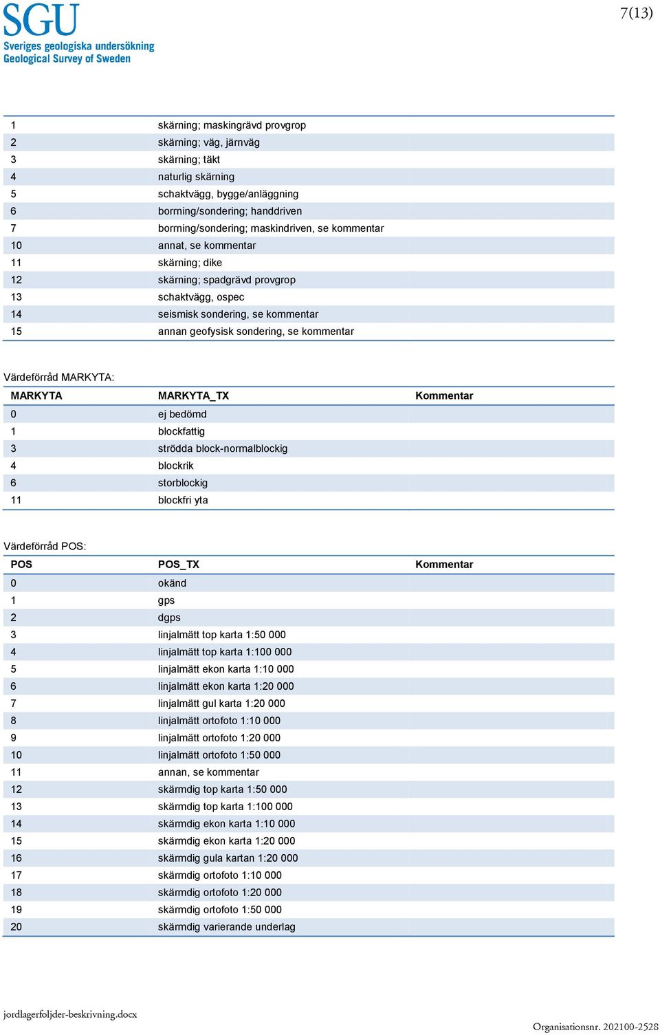 Värdeförråd MARKYTA: MARKYTA MARKYTA_TX Kommentar 1 blockfattig 3 strödda block-normalblockig 4 blockrik 6 storblockig 11 blockfri yta Värdeförråd POS: POS POS_TX Kommentar 0 okänd 1 gps 2 dgps 3