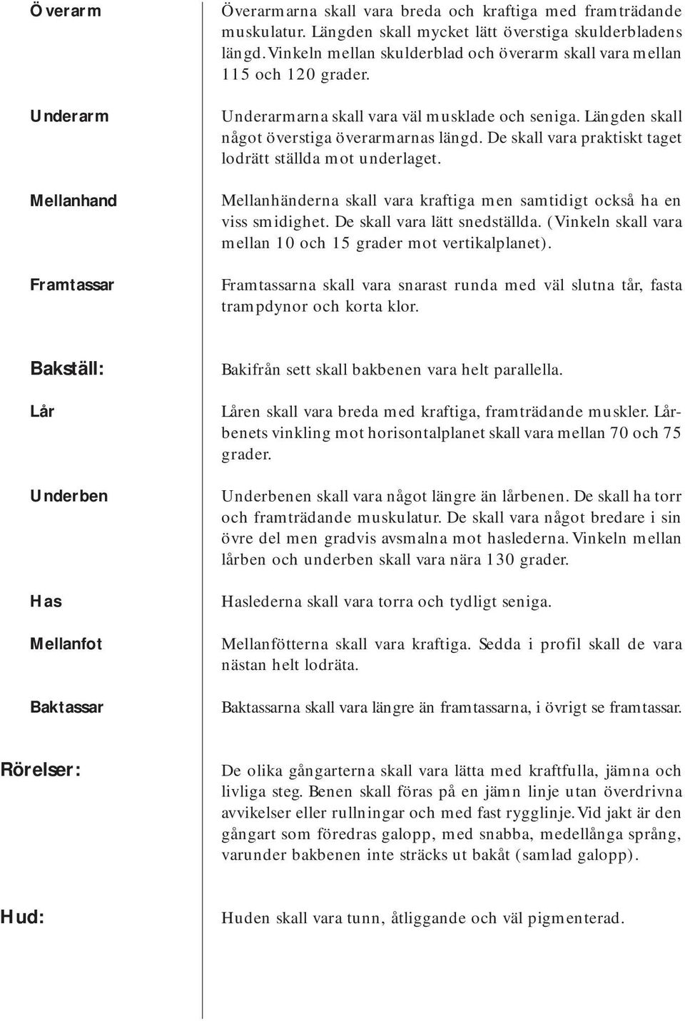 De skall vara praktiskt taget lodrätt ställda mot underlaget. Mellanhänderna skall vara kraftiga men samtidigt också ha en viss smidighet. De skall vara lätt snedställda.