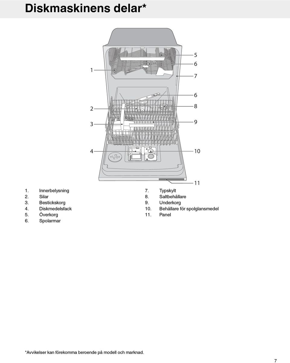 Bestickskorg Diskmedelsfack Överkorg Spolarmar 7. 8. 9. 10. 11.