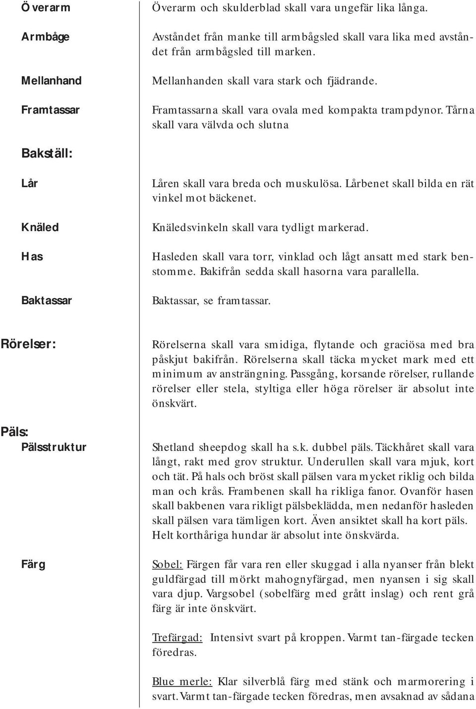 Tårna skall vara välvda och slutna Bakställ: Lår Knäled Has Baktassar Låren skall vara breda och muskulösa. Lårbenet skall bilda en rät vinkel mot bäckenet. Knäledsvinkeln skall vara tydligt markerad.