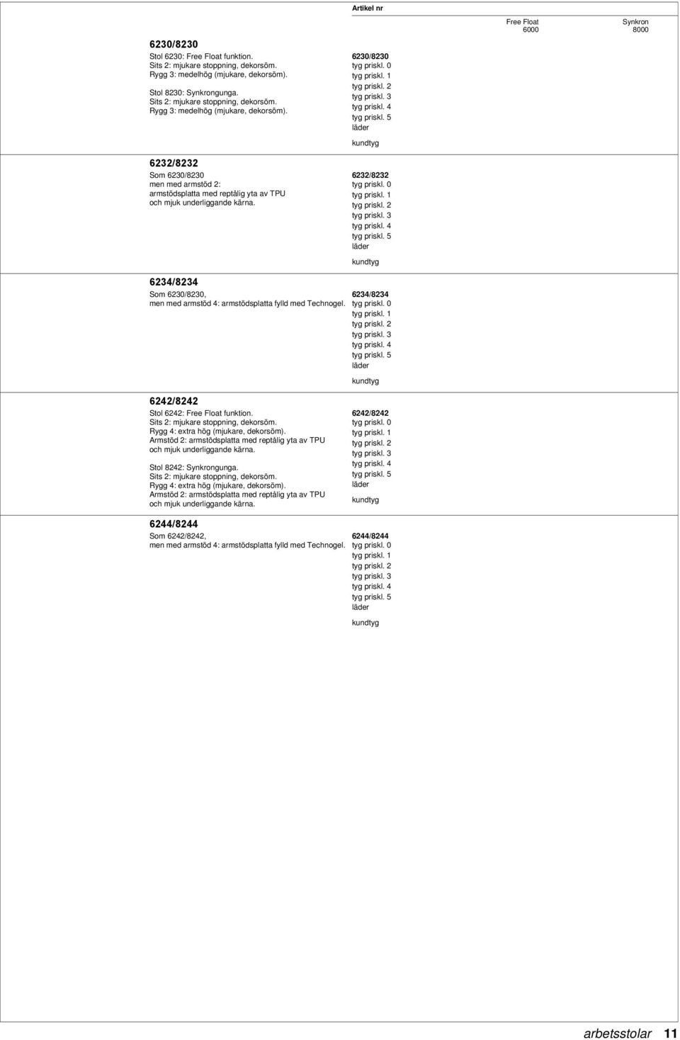 6230/8230 Free Float 6000 Synkron 8000 6232/8232 Som 6230/8230 men med armstöd 2: armstödsplatta med reptålig yta av TPU och mjuk underliggande kärna.