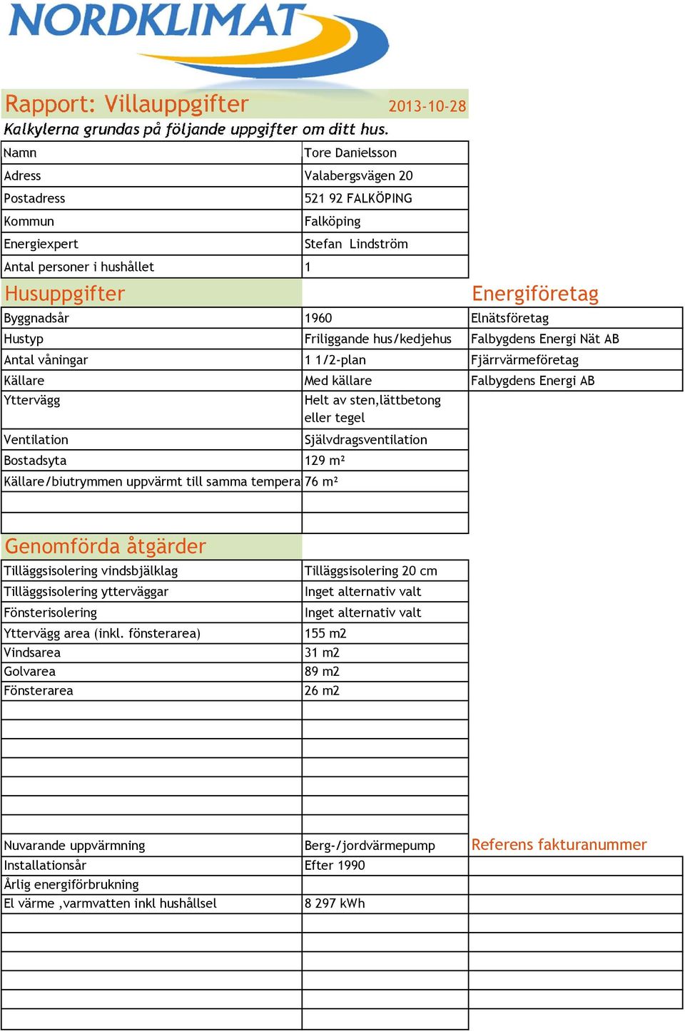 Elnätsföretag Hustyp Friliggande hus/kedjehus Falbygdens Energi Nät AB Antal våningar 1 1/2-plan Fjärrvärmeföretag Källare Med källare Falbygdens Energi AB Yttervägg Ventilation Bostadsyta 129 m²