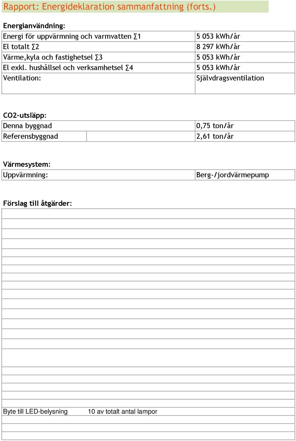 hushållsel och verksamhetsel 4 Ventilation: 5 053 kwh/år 8 297 kwh/år 5 053 kwh/år 5 053 kwh/år