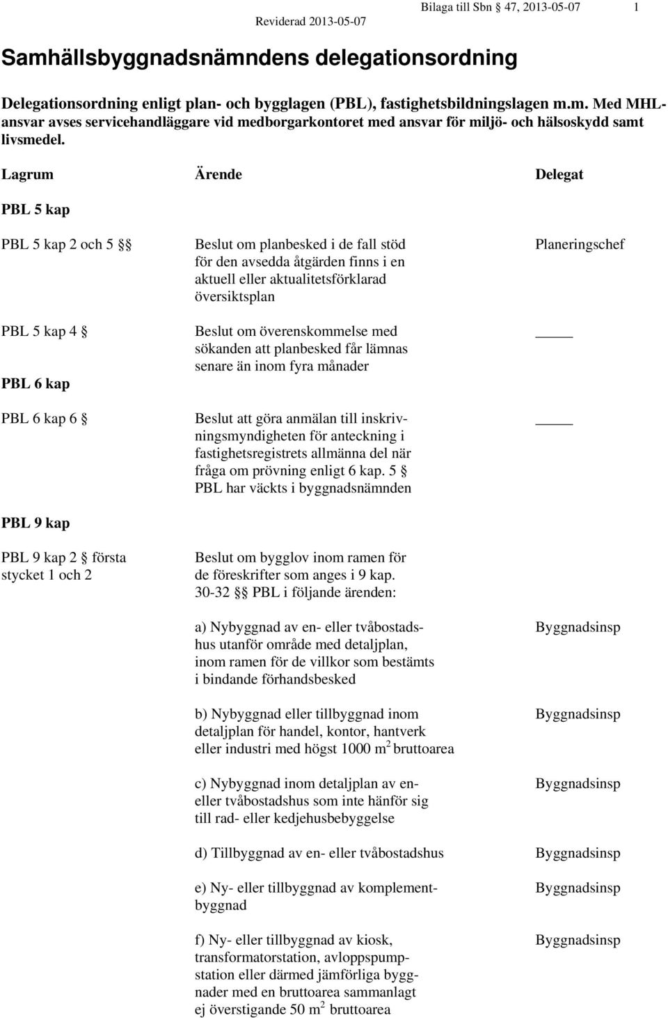 Beslut om överenskommelse med sökanden att planbesked får lämnas senare än inom fyra månader PBL 6 kap PBL 6 kap 6 Beslut att göra anmälan till inskriv- ningsmyndigheten för anteckning i