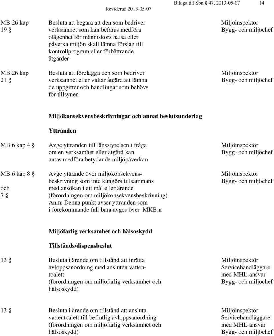 och annat beslutsunderlag Yttranden MB 6 kap 4 Avge yttranden till länsstyrelsen i fråga om en verksamhet eller åtgärd kan antas medföra betydande miljöpåverkan MB 6 kap 8 Avge yttrande över