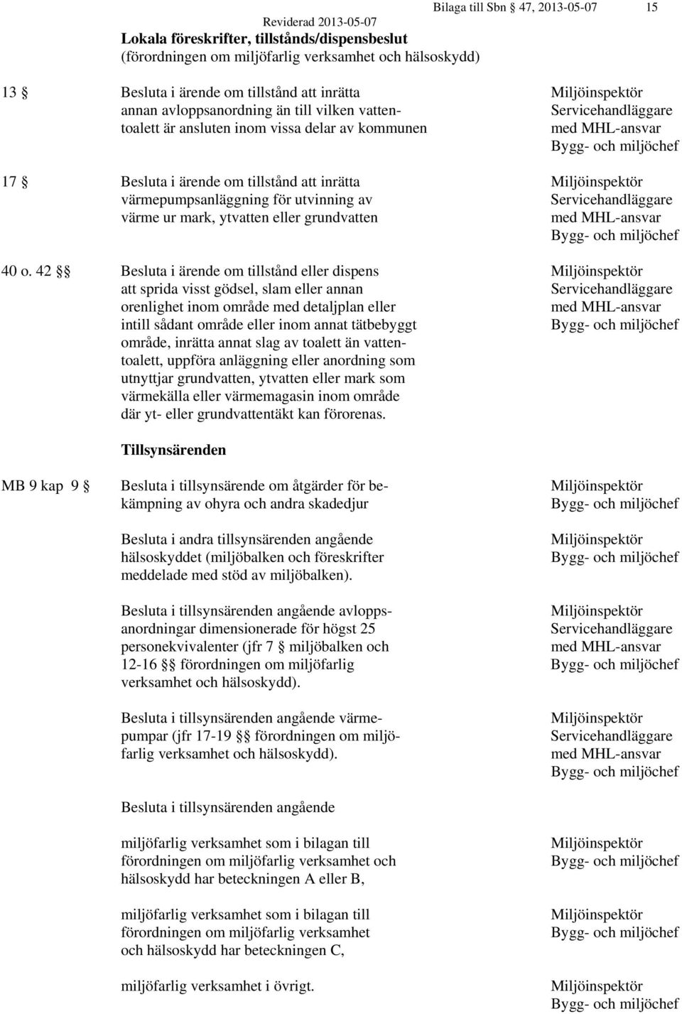 42 Besluta i ärende om tillstånd eller dispens att sprida visst gödsel, slam eller annan orenlighet inom område med detaljplan eller intill sådant område eller inom annat tätbebyggt område, inrätta