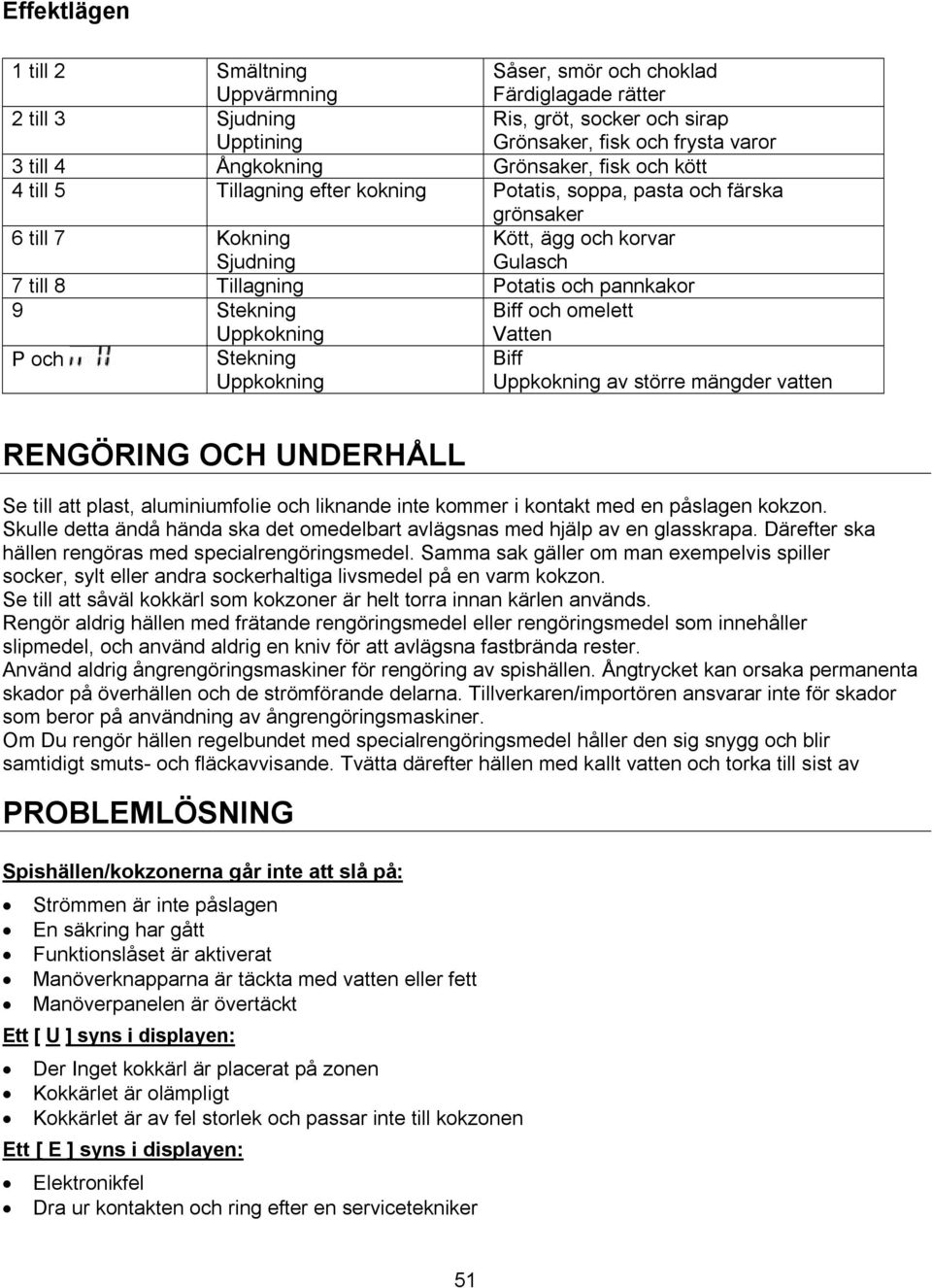 9 Stekning Biff och omelett P och Uppkokning Stekning Uppkokning Vatten Biff Uppkokning av större mängder vatten RENGÖRING OCH UNDERHÅLL Se till att plast, aluminiumfolie och liknande inte kommer i