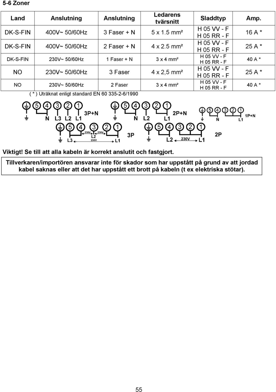 H 05 VV - F H 05 RR - F H 05 VV - F H 05 RR - F H 05 VV - F H 05 RR - F H 05 VV - F H 05 RR - F H 05 VV - F H 05 RR - F Amp. 16 A * 25 A * 40 A * 25 A * 40 A * Viktigt!