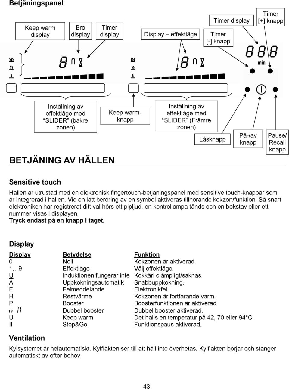 sensitive touch-knappar som är integrerad i hällen. Vid en lätt beröring av en symbol aktiveras tillhörande kokzon/funktion.