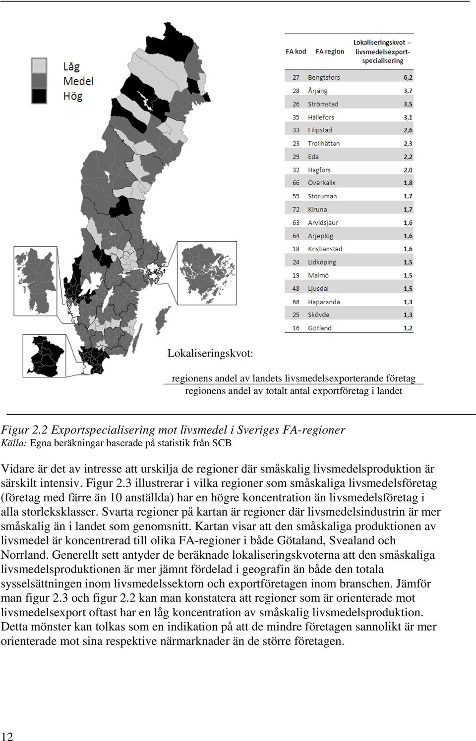 livsmedelsproduktion är särskilt intensiv. Figur 2.