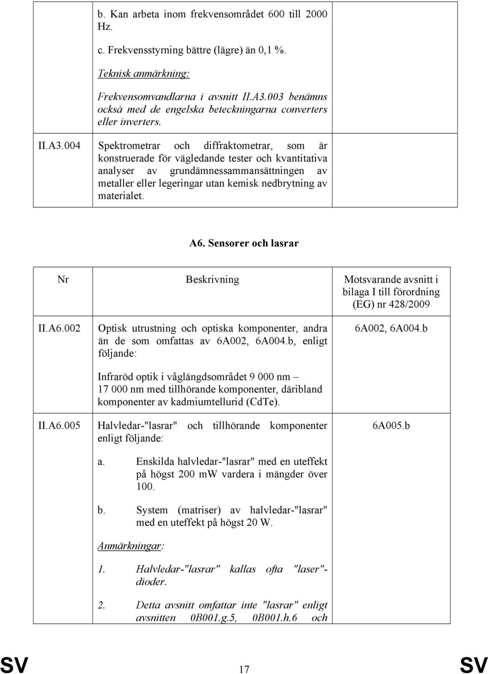 004 Spektrometrar och diffraktometrar, som är konstruerade för vägledande tester och kvantitativa analyser av grundämnessammansättningen av metaller eller legeringar utan kemisk nedbrytning av