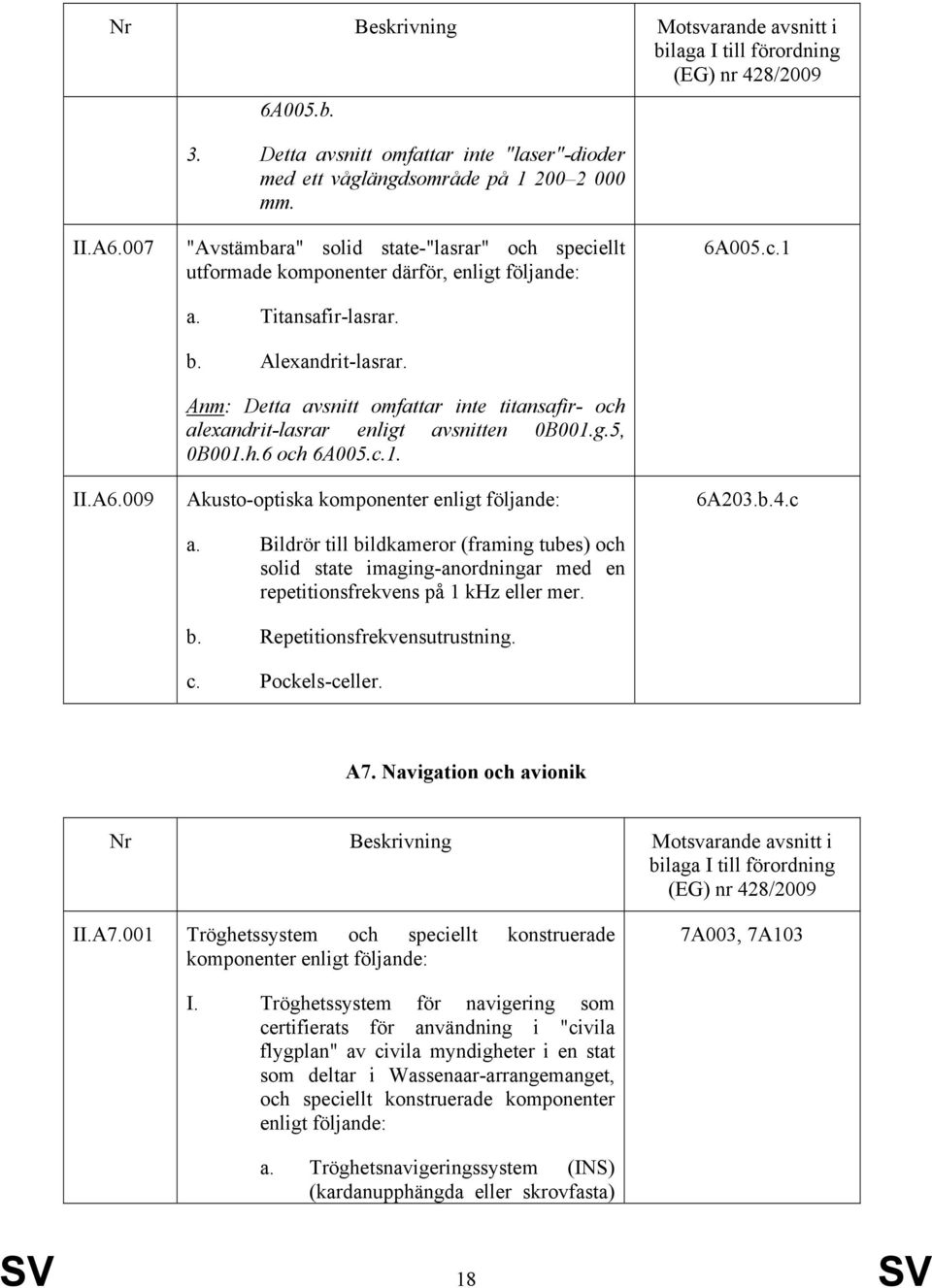 Anm: Detta avsnitt omfattar inte titansafir- och alexandrit-lasrar enligt avsnitten 0B001.g.5, 0B001.h.6 och 6A005.c.1. Akusto-optiska komponenter enligt följande: a.