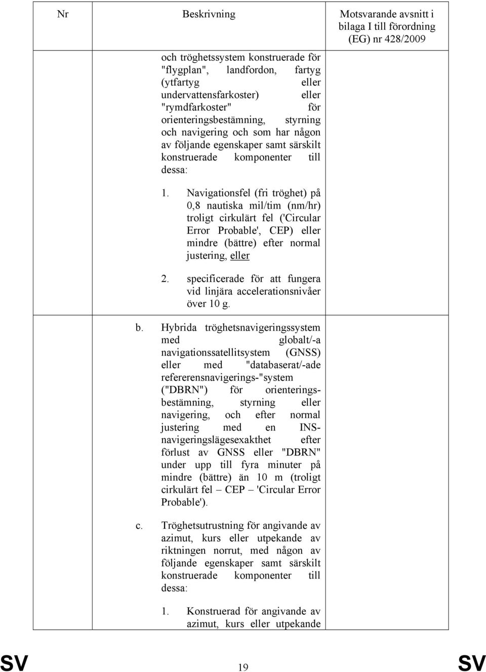 Navigationsfel (fri tröghet) på 0,8 nautiska mil/tim (nm/hr) troligt cirkulärt fel ('Circular Error Probable', CEP) eller mindre (bättre) efter normal justering, eller 2.