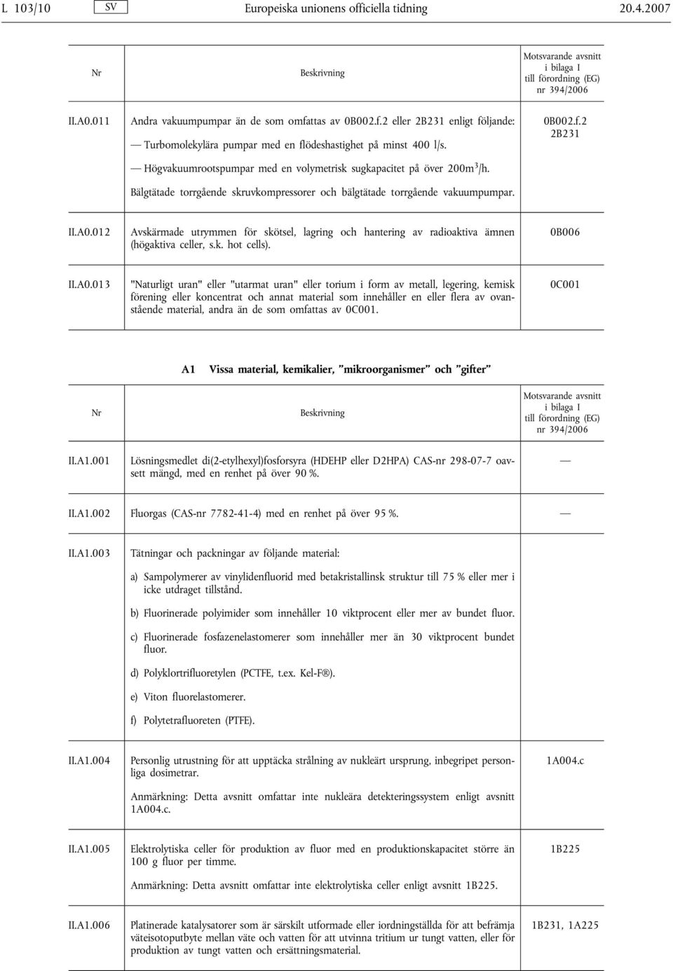 012 Avskärmade utrymmen för skötsel, lagring och hantering av radioaktiva ämnen (högaktiva celler, s.k. hot cells). 0B006 II.A0.