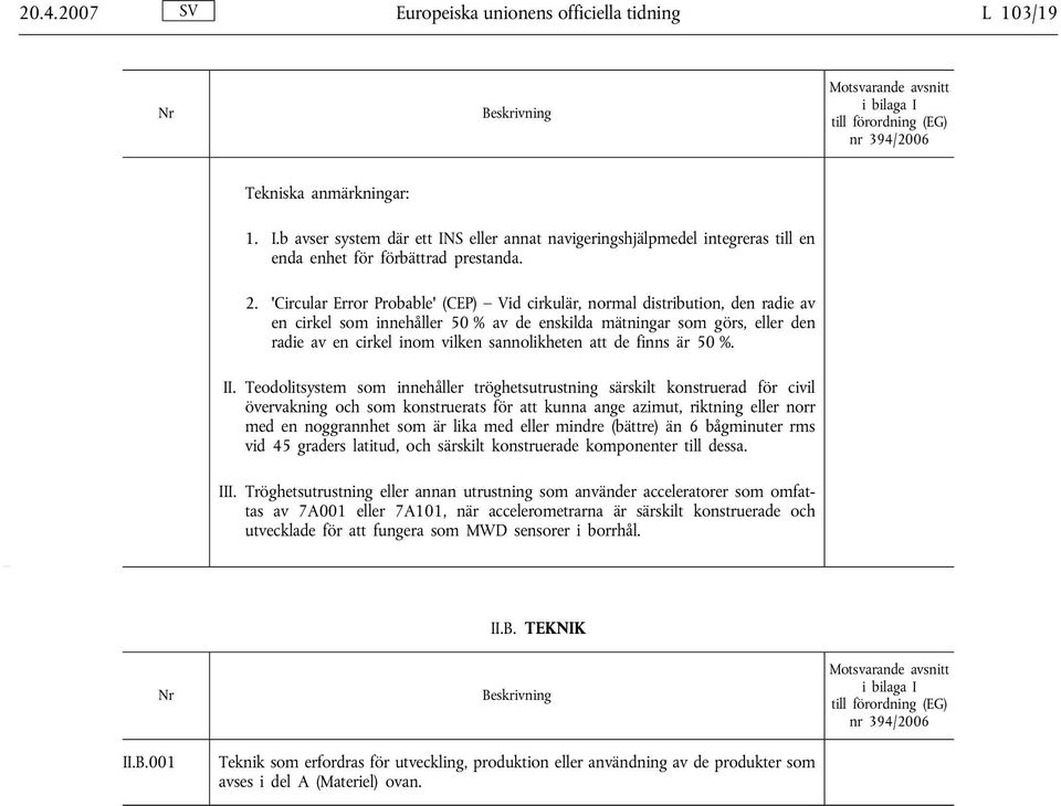 'Circular Error Probable' (CEP) Vid cirkulär, normal distribution, den radie av en cirkel som innehåller 50 % av de enskilda mätningar som görs, eller den radie av en cirkel inom vilken sannolikheten