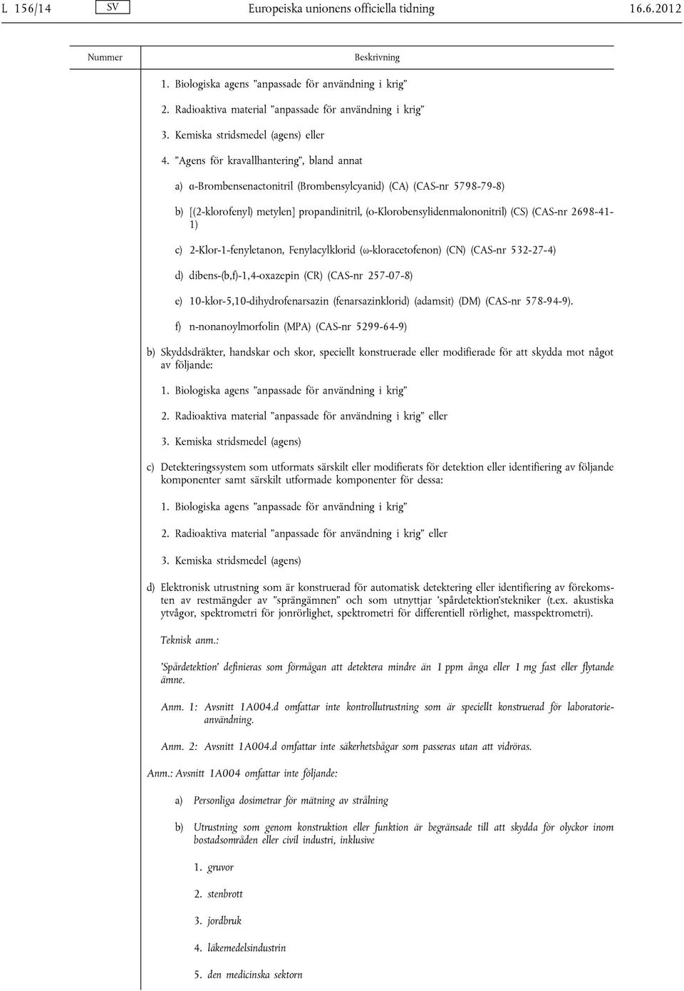 Agens för kravallhantering, bland annat a) α-brombensenactonitril (Brombensylcyanid) (CA) (CAS-nr 5798-79-8) b) [(2-klorofenyl) metylen] propandinitril, (o-klorobensylidenmalononitril) (CS) (CAS-nr