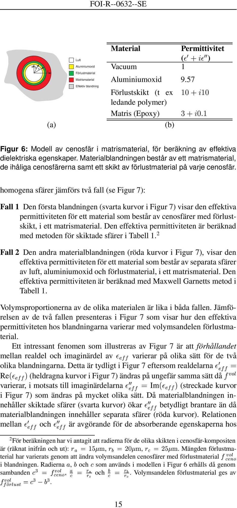 Materialblandningen består av ett matrismaterial, de ihåliga cenosfärerna samt ett skikt av förlustmaterial på varje cenosfär.