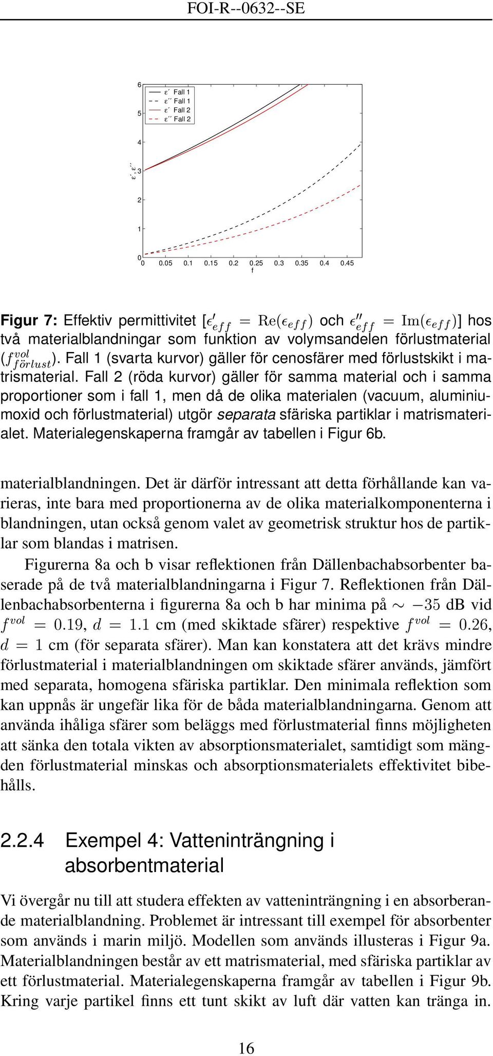 Fall 2 (röda kurvor) gäller för samma material och i samma proportioner som i fall 1, men då de olika materialen (vacuum, aluminiumoxid och förlustmaterial) utgör separata sfäriska partiklar i