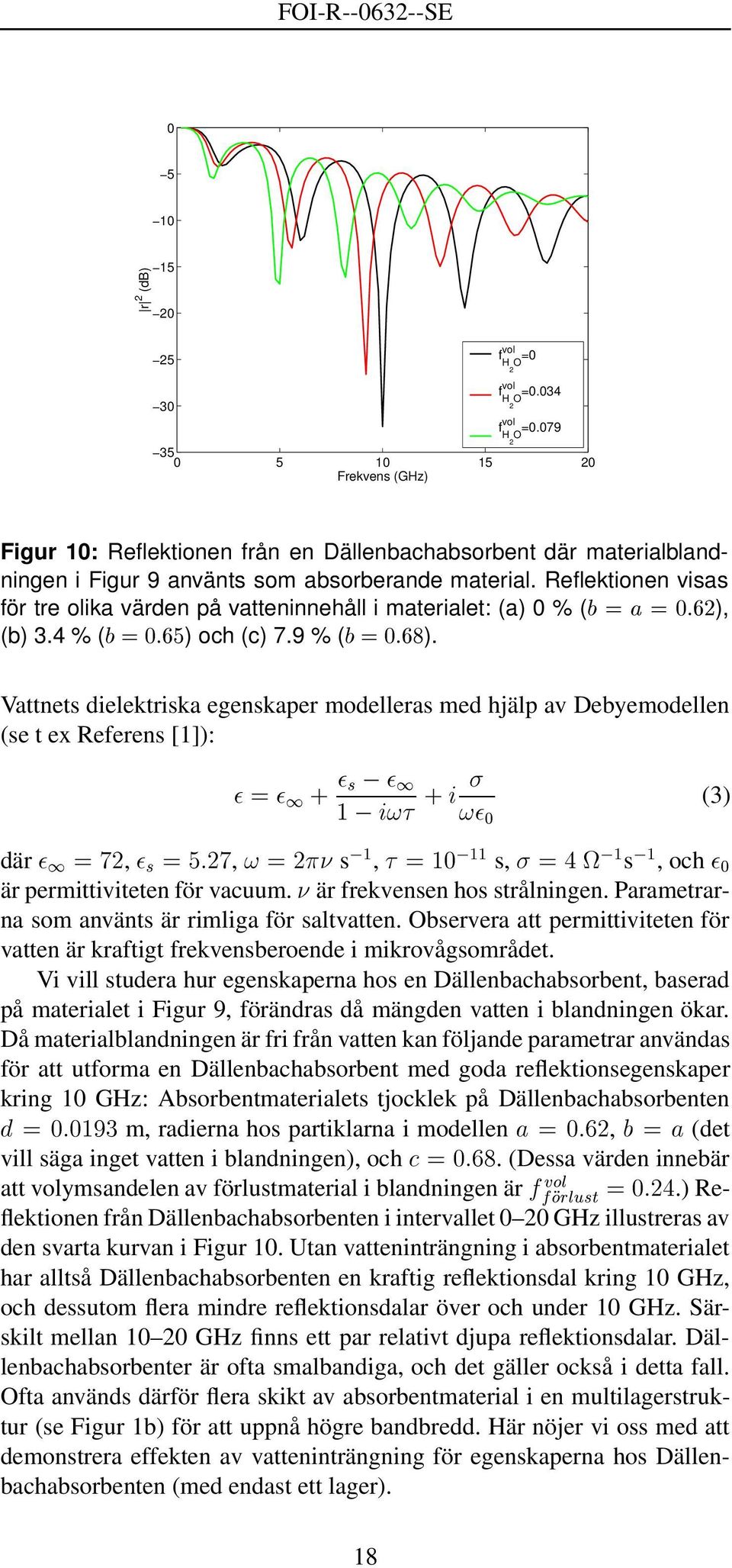 Reflektionen visas för tre olika värden på vatteninnehåll i materialet: (a) %( ¼ ¾), (b) 3.4 % ( ¼ ) och (c) 7.9 % ( ¼ ).