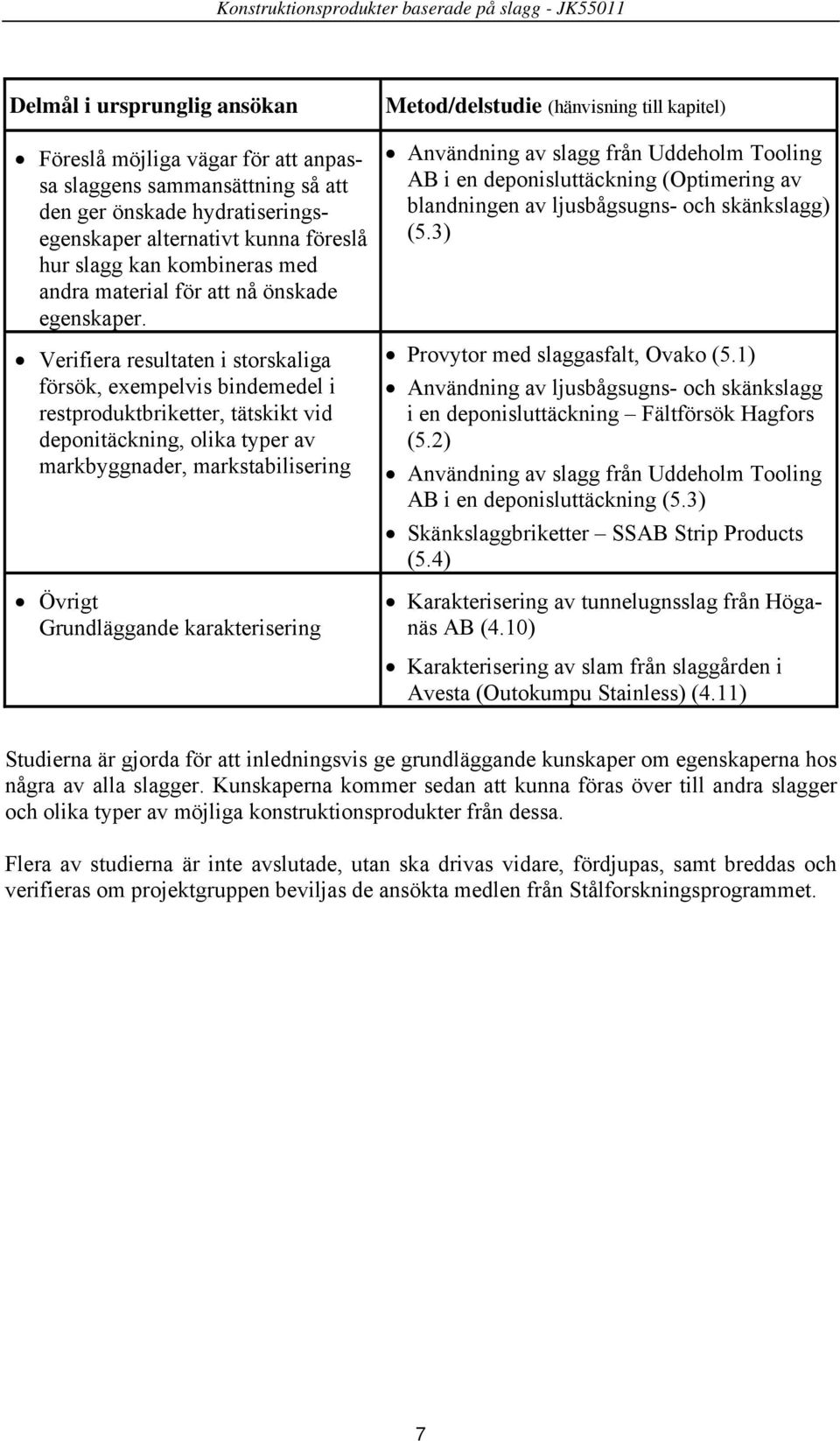 Verifiera resultaten i storskaliga försök, exempelvis bindemedel i restproduktbriketter, tätskikt vid deponitäckning, olika typer av markbyggnader, markstabilisering Övrigt Grundläggande