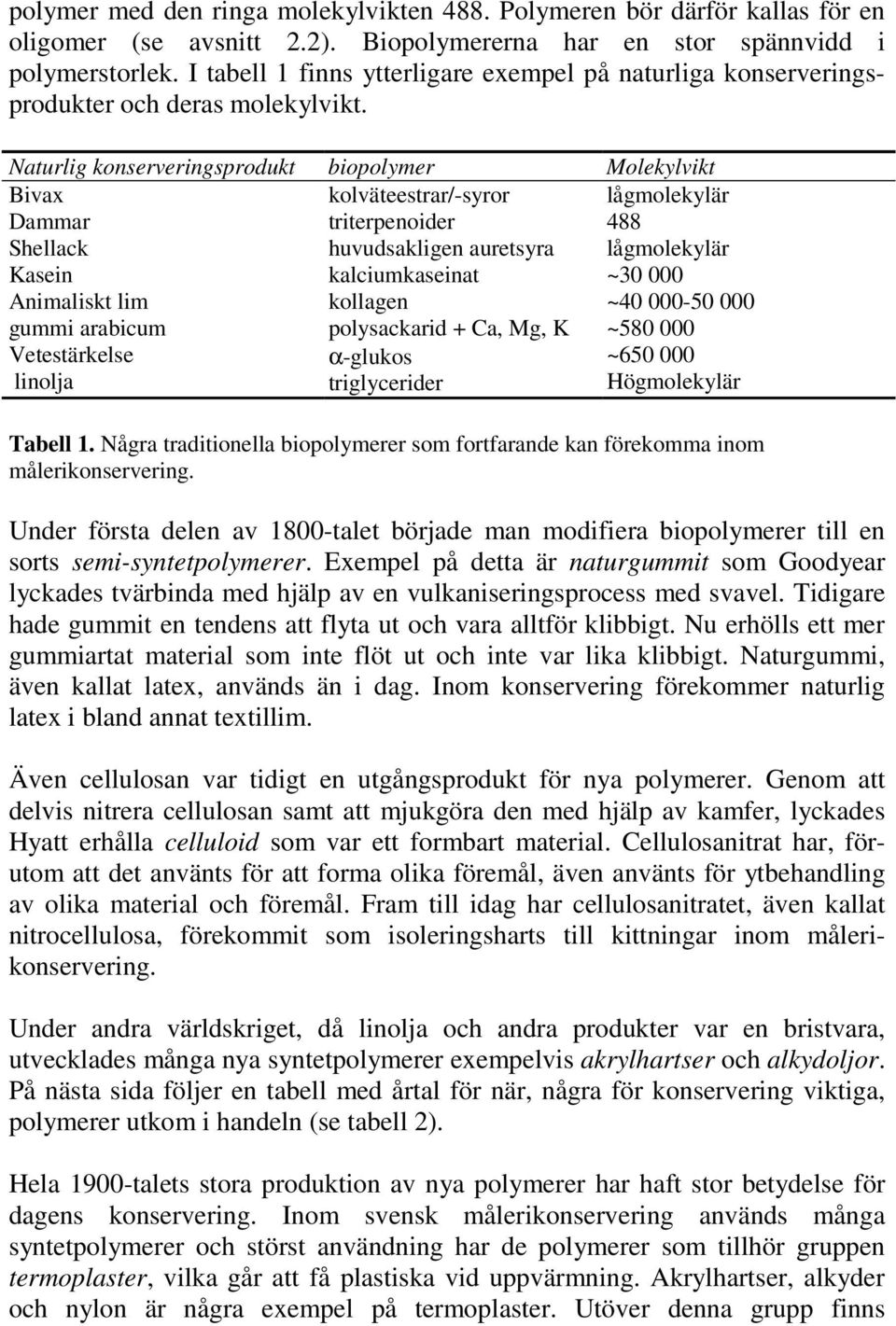 Naturlig konsereringsprodukt biopolymer Molekylikt Biax Dammar Shellack Kasein Animaliskt lim gummi arabicum Vetestärkelse linolja koläteestrar/-syror triterpenoider huudsakligen auretsyra