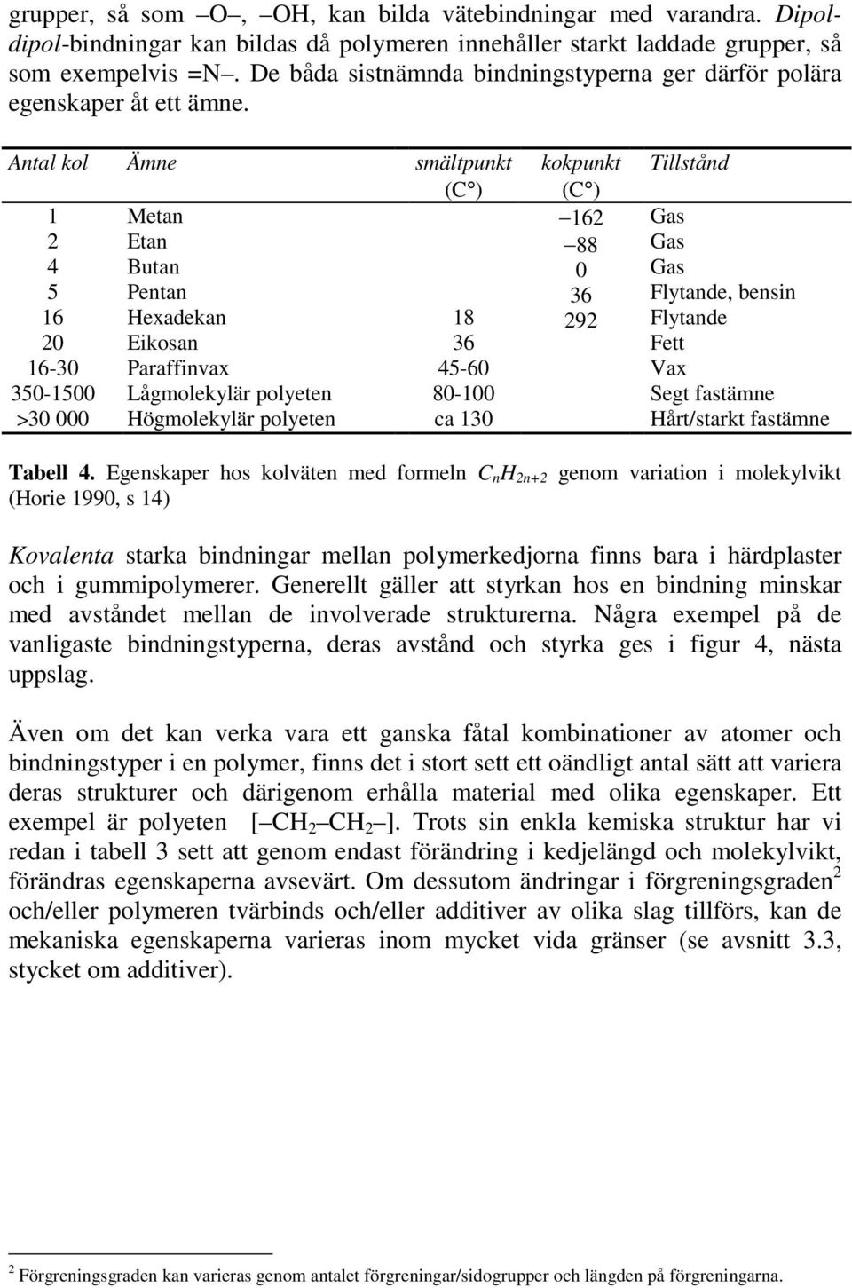 Antal kol Ämne smältpunkt (C ) 1 Metan 2 Etan 4 Butan 5 Pentan 16 Hexadekan 18 20 Eikosan 36 16-30 Paraffinax 45-60 350-1500 Lågmolekylär polyeten 80-100 >30 000 Högmolekylär polyeten ca 130 kokpunkt