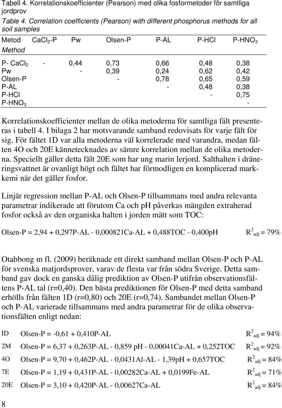 0,42 Olsen-P - 0,78 0,65 0,59 P-AL - 0,48 0,38 P-HCl - 0,75 P-HNO 3 - Korrelationskoefficienter mellan de olika metoderna för samtliga fält presenteras i tabell 4.