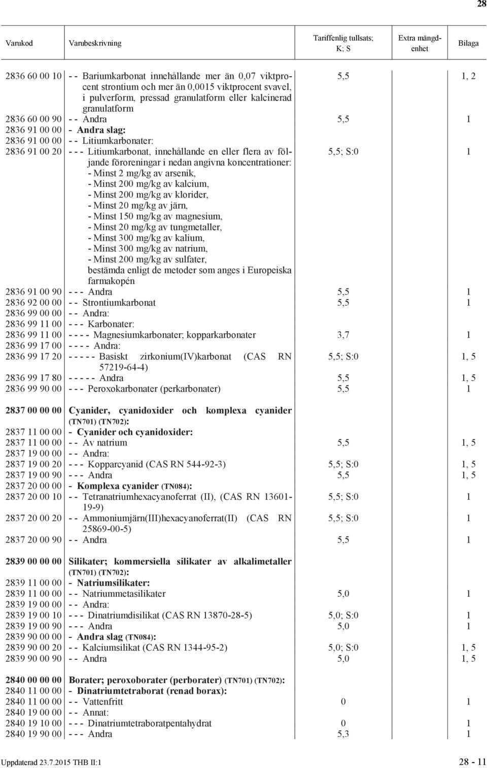 koncentrationer: - Minst 2 mg/kg av arsenik, - Minst 200 mg/kg av kalcium, - Minst 200 mg/kg av klorider, - Minst 20 mg/kg av järn, - Minst 150 mg/kg av magnesium, - Minst 20 mg/kg av tungmetaller, -