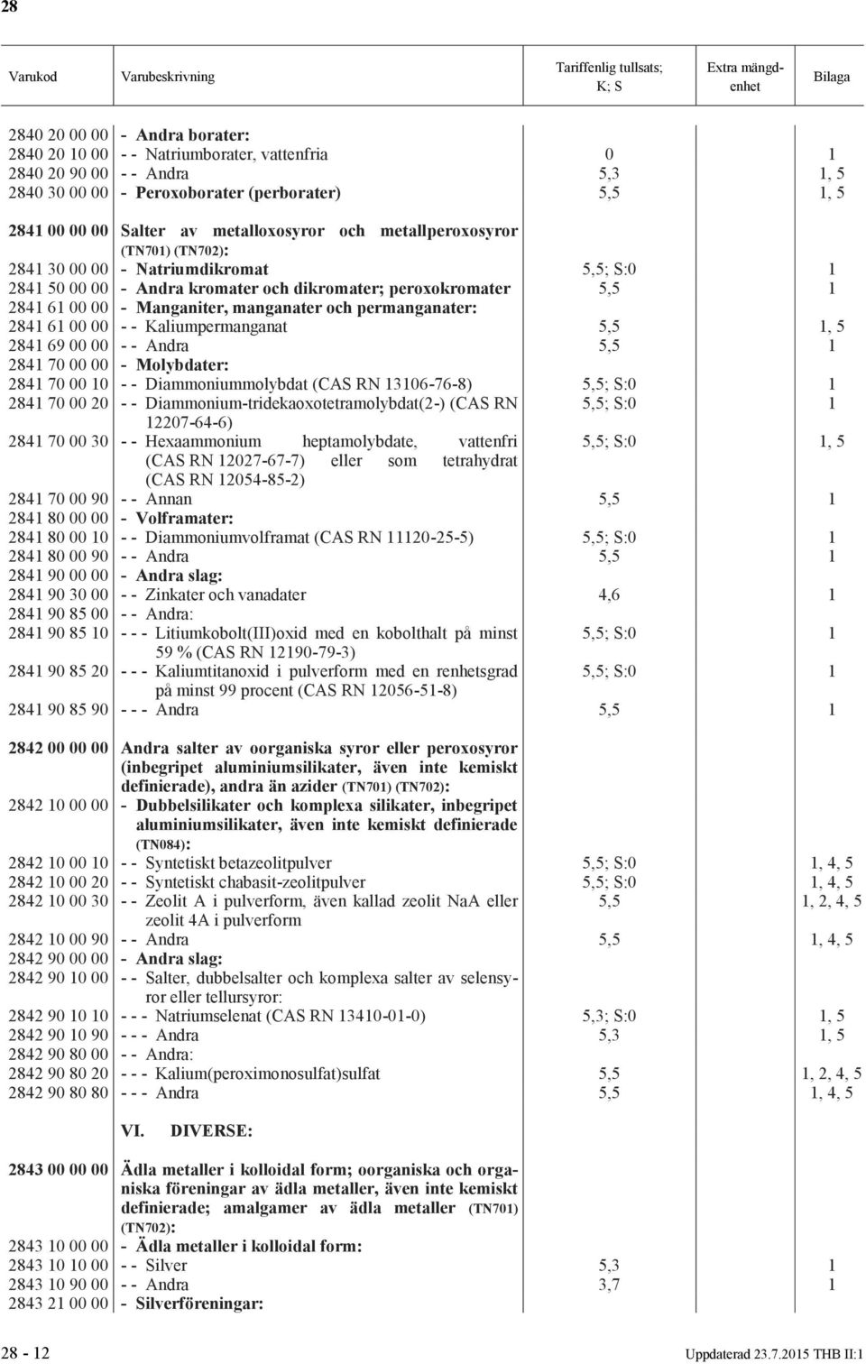 permanganater: 2841 61 00 00 - - Kaliumpermanganat 5,5 1, 5 2841 69 00 00 - - Andra 5,5 1 2841 70 00 00 - Molybdater: 2841 70 00 10 - - Diammoniummolybdat (CAS RN 13106-76-8) 5,5; S:0 1 2841 70 00 20