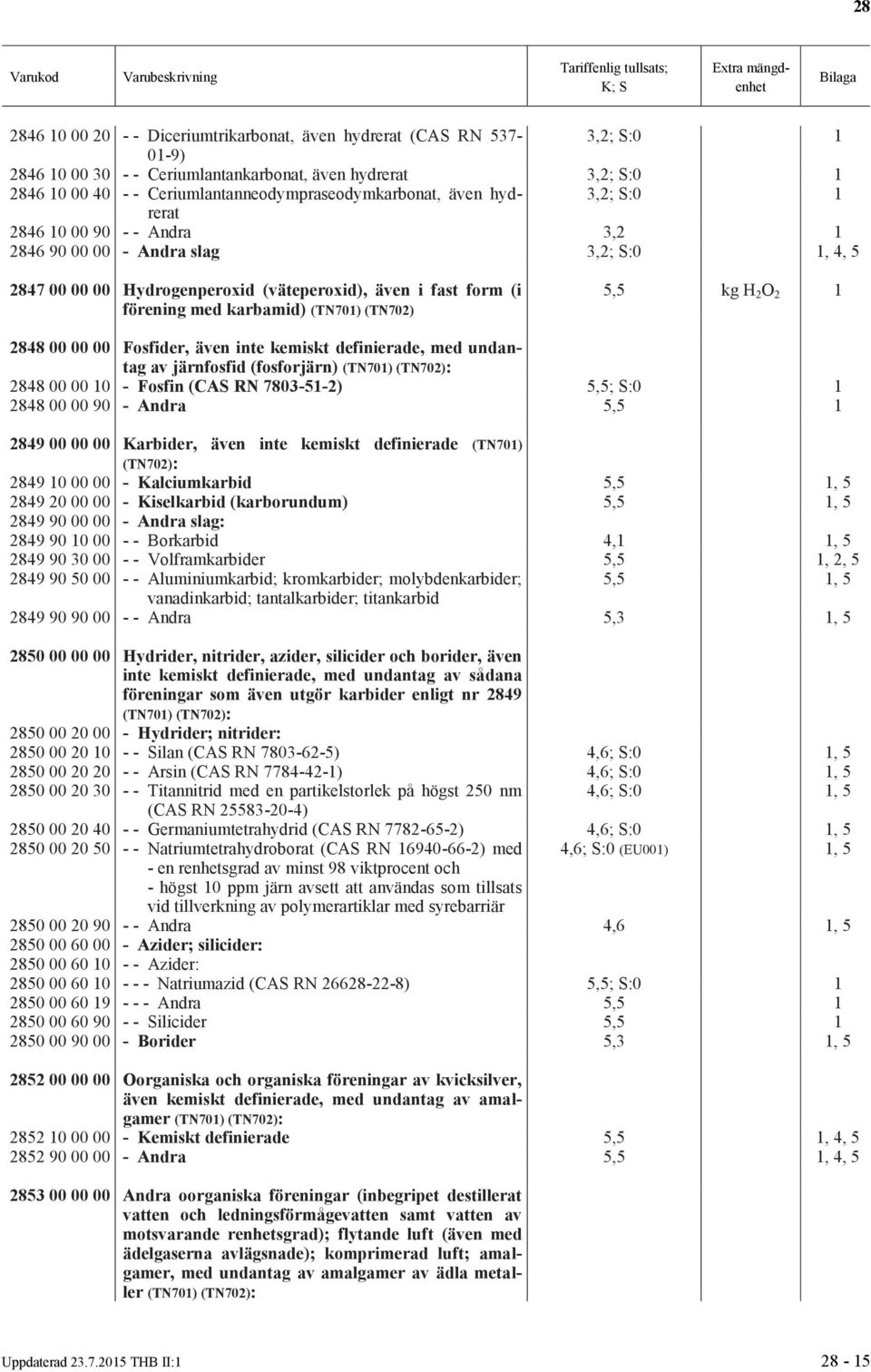 (i förening med karbamid) (TN701) (TN702) 5,5 kg H 2 O 2 1 2848 00 00 00 Fosfider, även inte kemiskt definierade, med undantag av järnfosfid (fosforjärn) 2848 00 00 10 - Fosfin (CAS RN 7803-51-2)