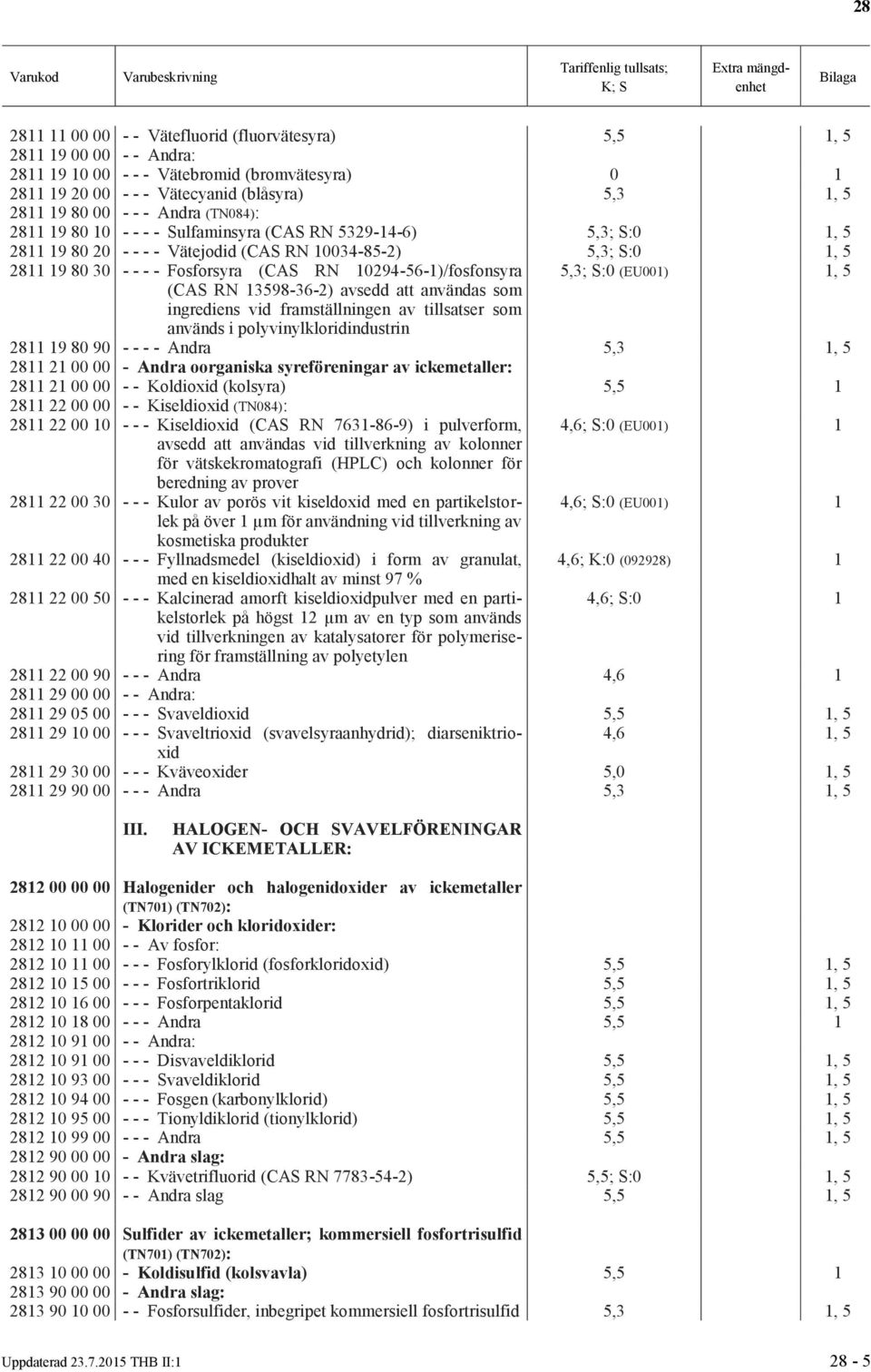 10294-56-1)/fosfonsyra (CAS RN 13598-36-2) avsedd att användas som ingrediens vid framställningen av tillsatser som 5,3; S:0 (EU001) 1, 5 används i polyvinylkloridindustrin 2811 19 80 90 - - - -