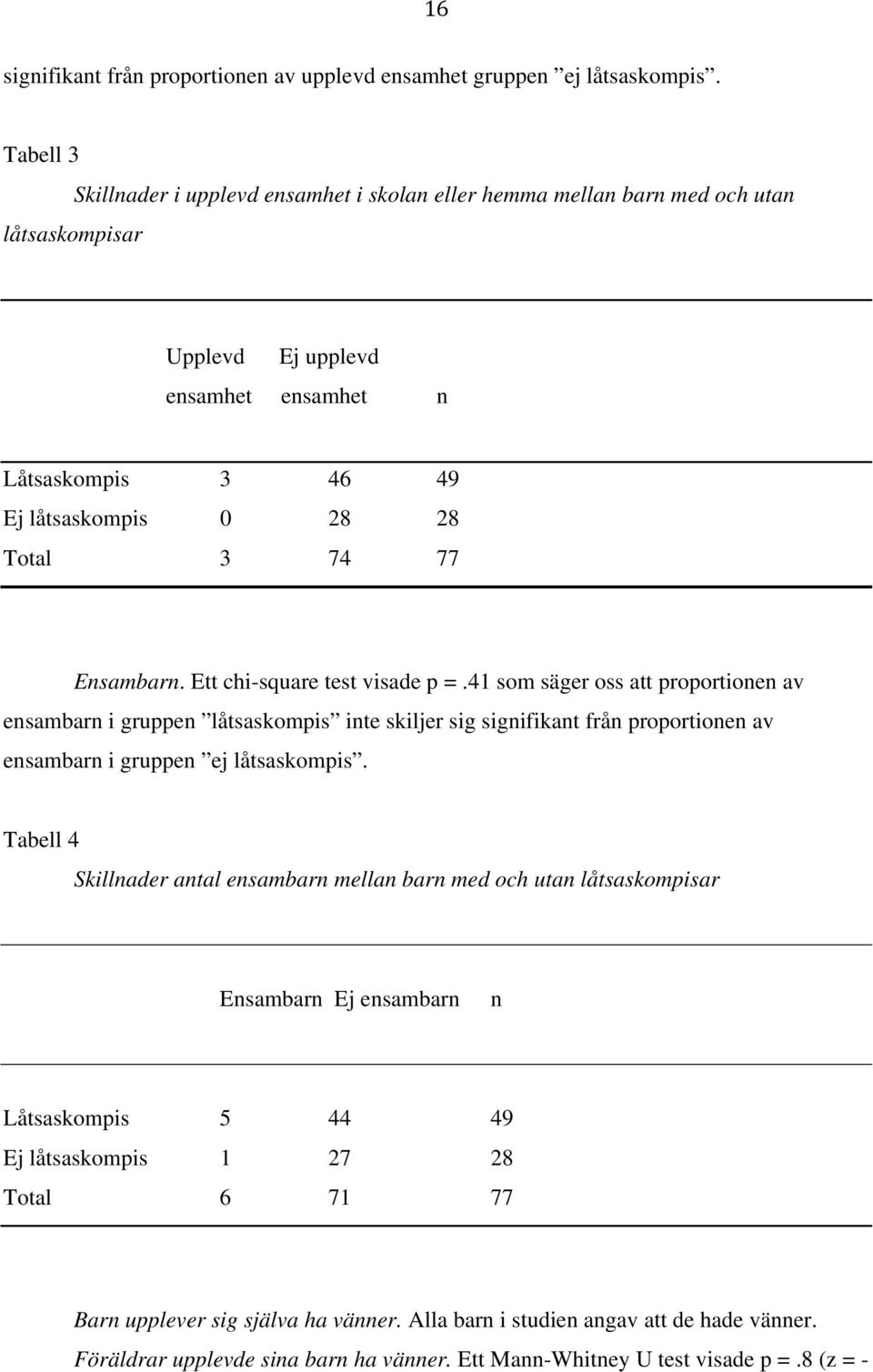 Ensambarn. Ett chi-square test visade p =.41 som säger oss att proportionen av ensambarn i gruppen låtsaskompis inte skiljer sig signifikant från proportionen av ensambarn i gruppen ej låtsaskompis.