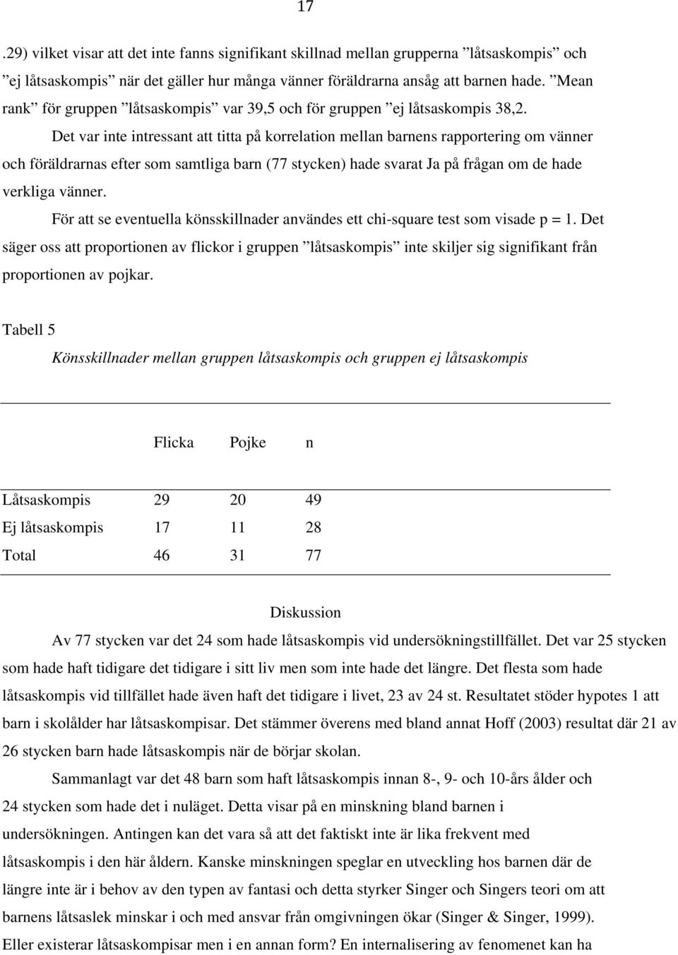 Det var inte intressant att titta på korrelation mellan barnens rapportering om vänner och föräldrarnas efter som samtliga barn (77 stycken) hade svarat Ja på frågan om de hade verkliga vänner.