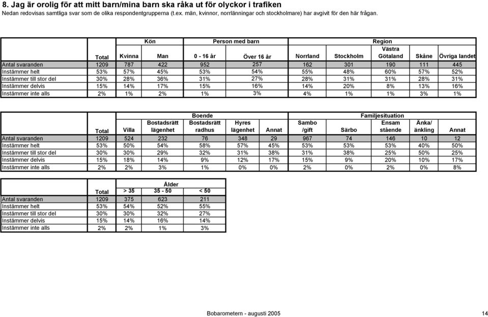 1% Boende radhus Hyres Sambo /gift Familjesituation Ensam stående Änka/ änkling Total Villa Särbo 1209 524 232 76 348 29 967 74 146 10 12 53% 50% 54% 58% 57% 45% 53% 53% 53% 40% 50% 30% 30% 29%