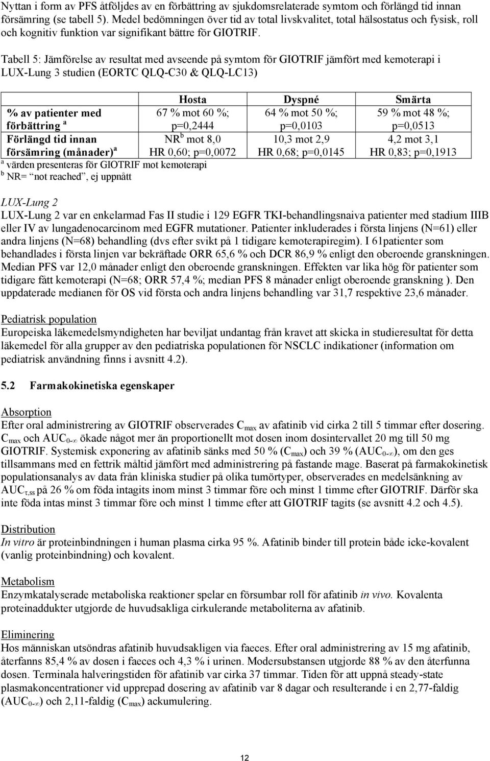 Tabell 5: Jämförelse av resultat med avseende på symtom för GIOTRIF jämfört med kemoterapi i LUX-Lung 3 studien (EORTC QLQ-C30 & QLQ-LC13) Hosta Dyspné Smärta % av patienter med förbättring a 67 %