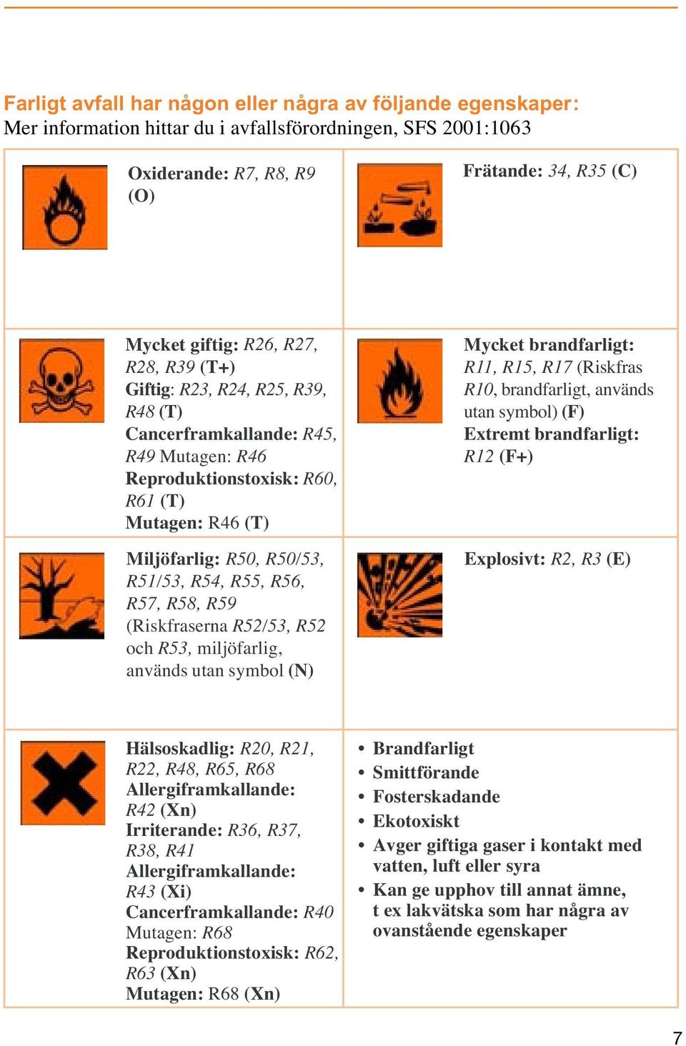 R58, R59 (Riskfraserna R52/53, R52 och R53, miljöfarlig, används utan symbol (N) Mycket brandfarligt: R11, R15, R17 (Riskfras R10, brandfarligt, används utan symbol) (F) Extremt brandfarligt: R12