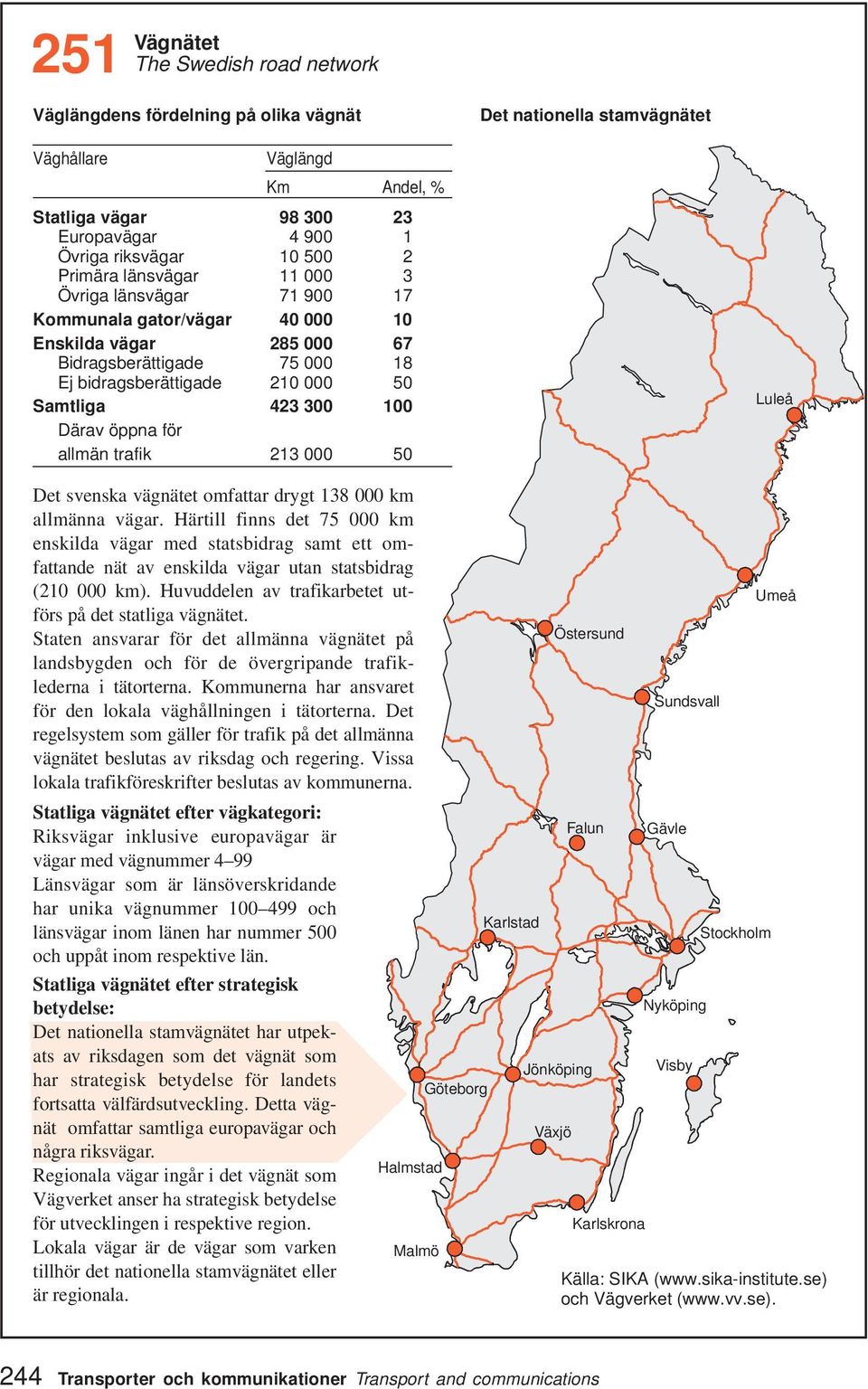 allmän trafik 3 000 50 Luleå Det svenska vägnätet omfattar drygt 38 000 km allmänna vägar.