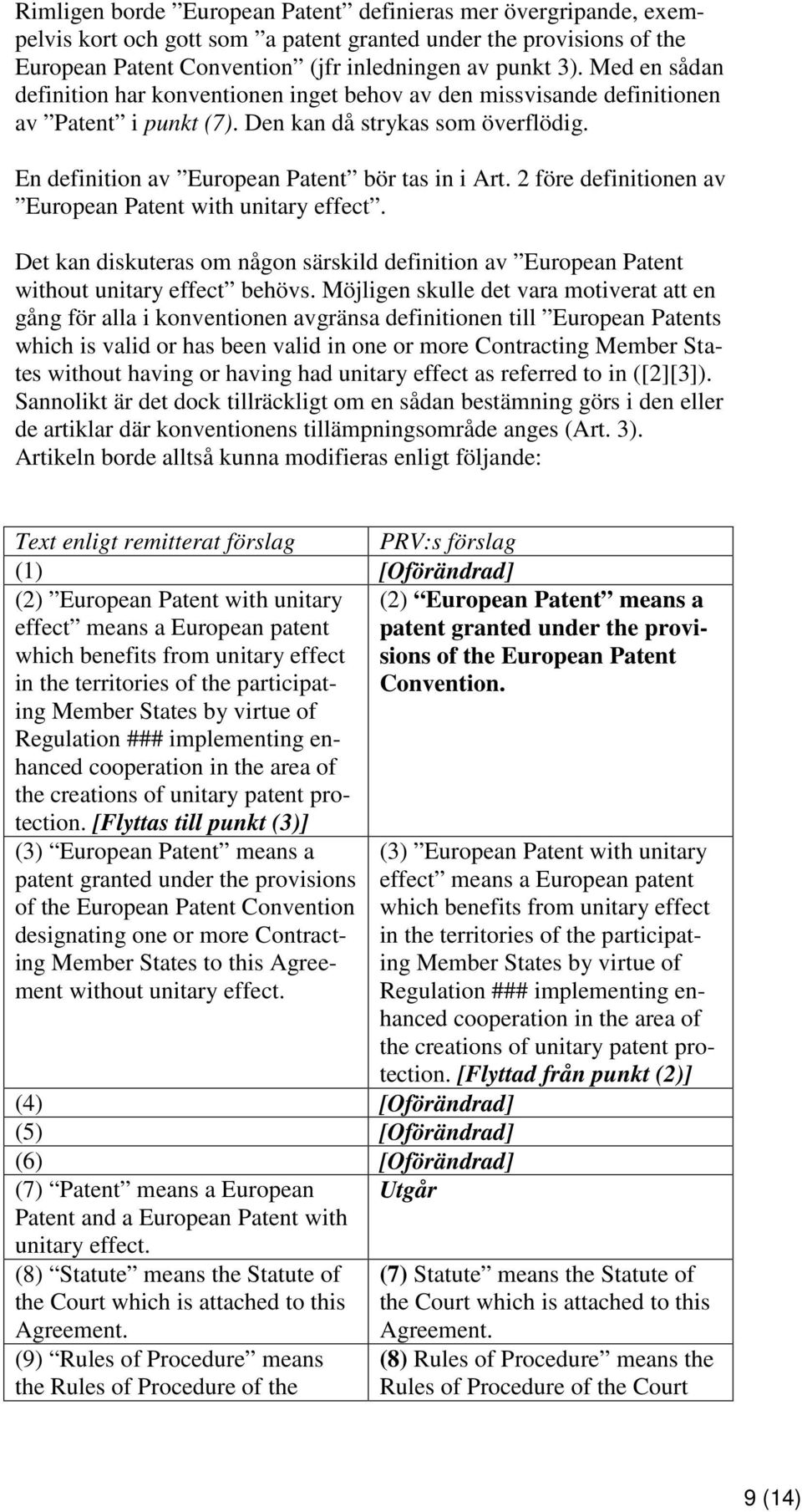 2 före definitionen av European Patent with unitary effect. Det kan diskuteras om någon särskild definition av European Patent without unitary effect behövs.