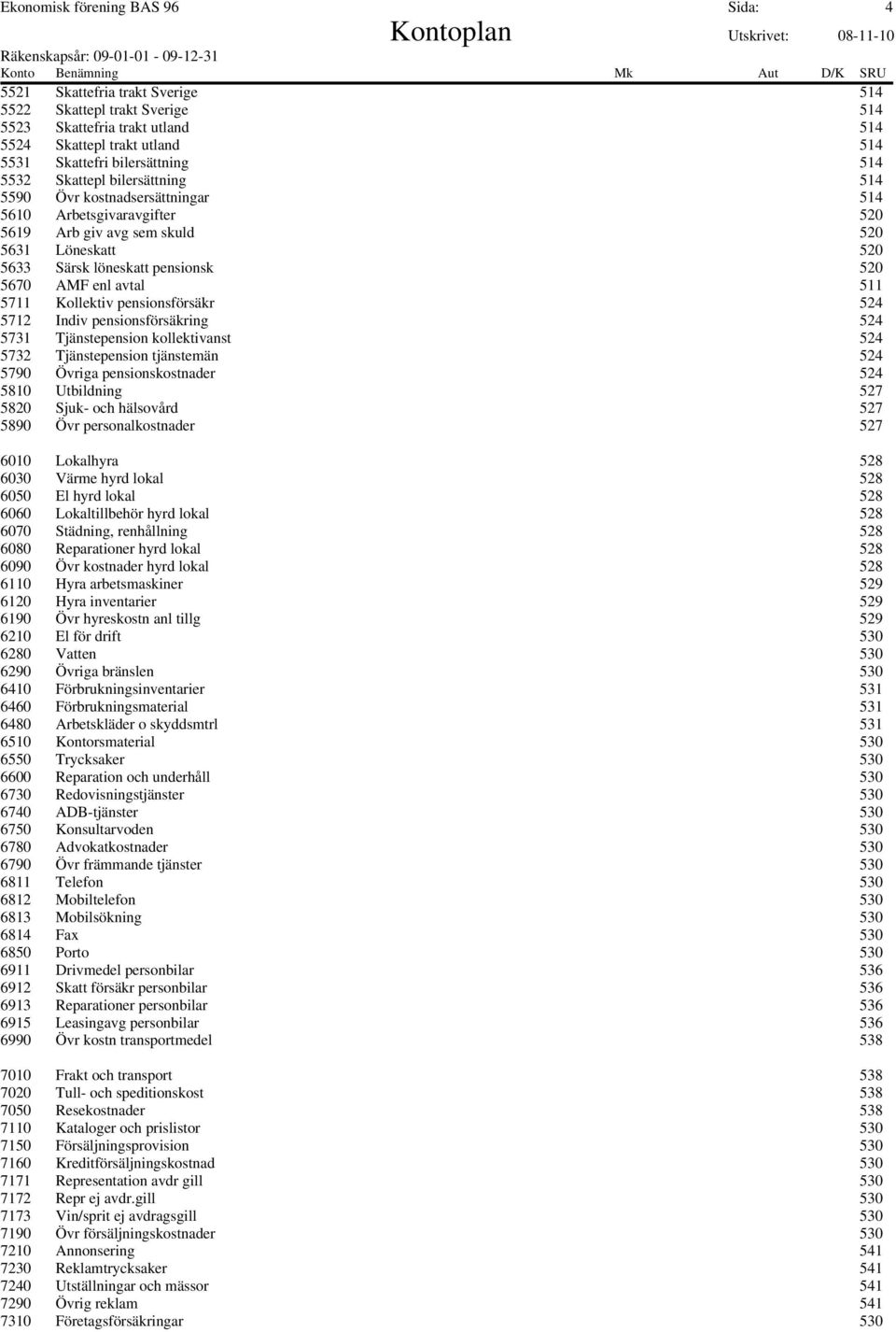 511 5711 Kollektiv pensionsförsäkr 524 5712 Indiv pensionsförsäkring 524 5731 Tjänstepension kollektivanst 524 5732 Tjänstepension tjänstemän 524 5790 Övriga pensionskostnader 524 5810 Utbildning 527
