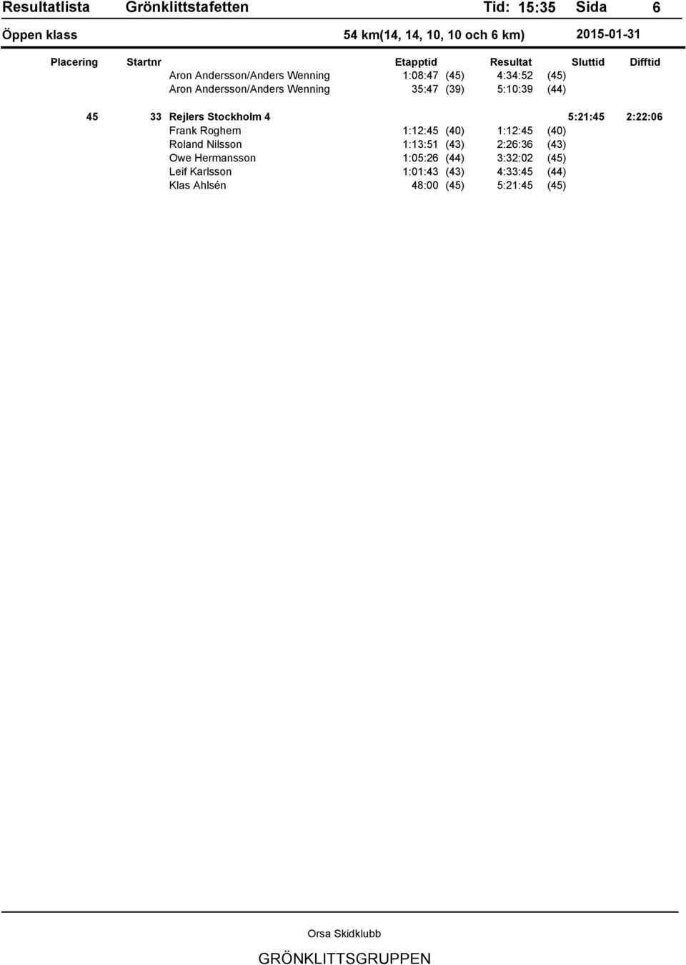 (40) 1:12:45 (40) Roland Nilsson 1:13:51 (43) 2:26:36 (43) Owe Hermansson 1:05:26 (44)