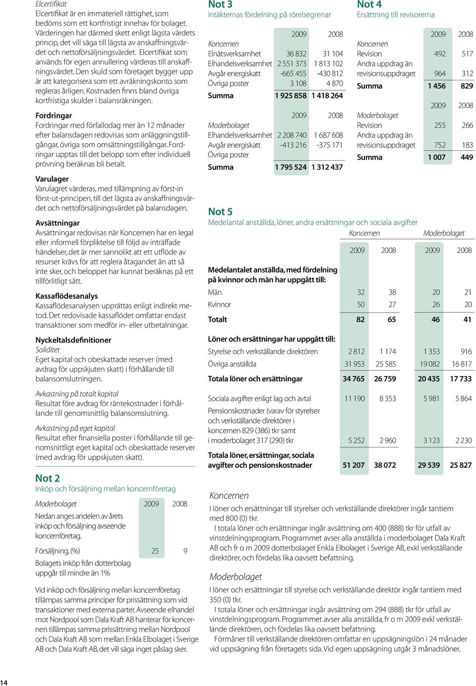 Elcertifikat som används för egen annullering värderas till anskaffningsvärdet. Den skuld som företaget bygger upp är att kategorisera som ett avräkningskonto som regleras årligen.