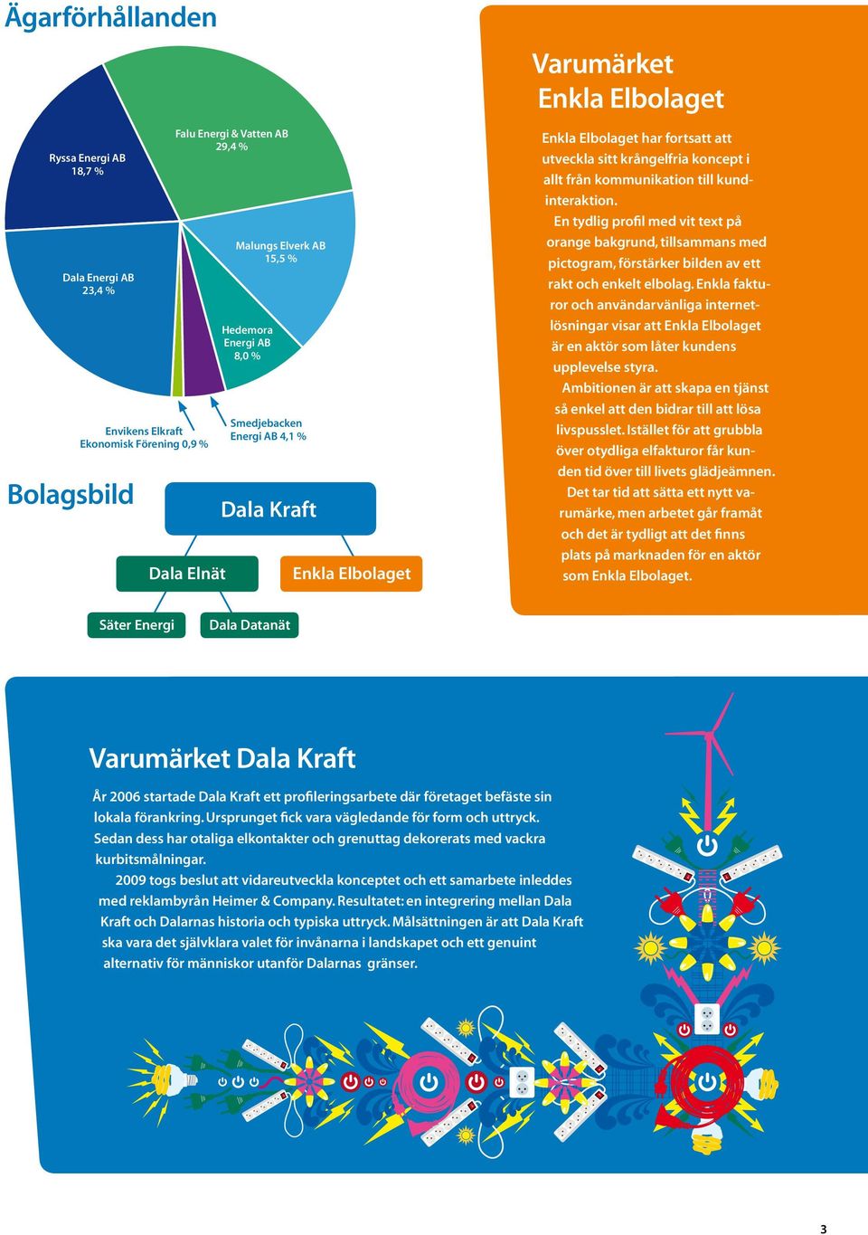 kundinteraktion. En tydlig profil med vit text på orange bakgrund, tillsammans med pictogram, förstärker bilden av ett rakt och enkelt elbolag.