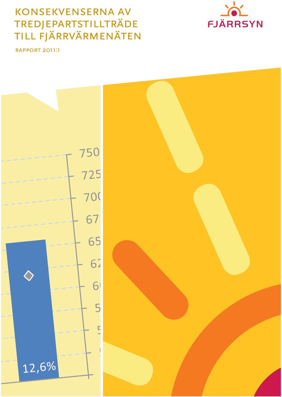 fjärrvärmenäten rapport