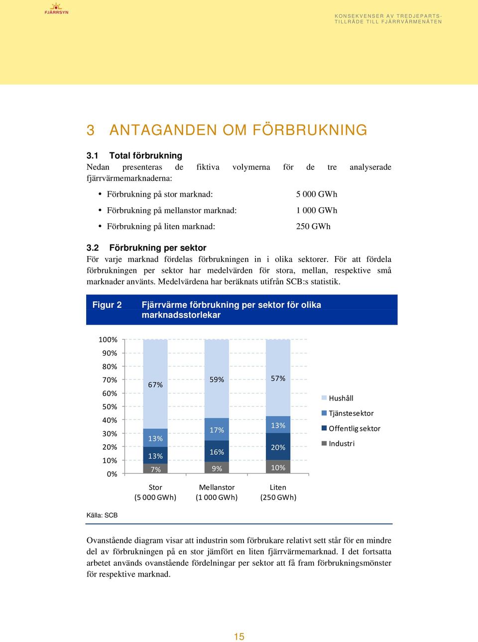 5 000 GWh 1 000 GWh 250 GWh 3.2 Förbrukning per sektor För varje marknad fördelas förbrukningen in i olika sektorer.