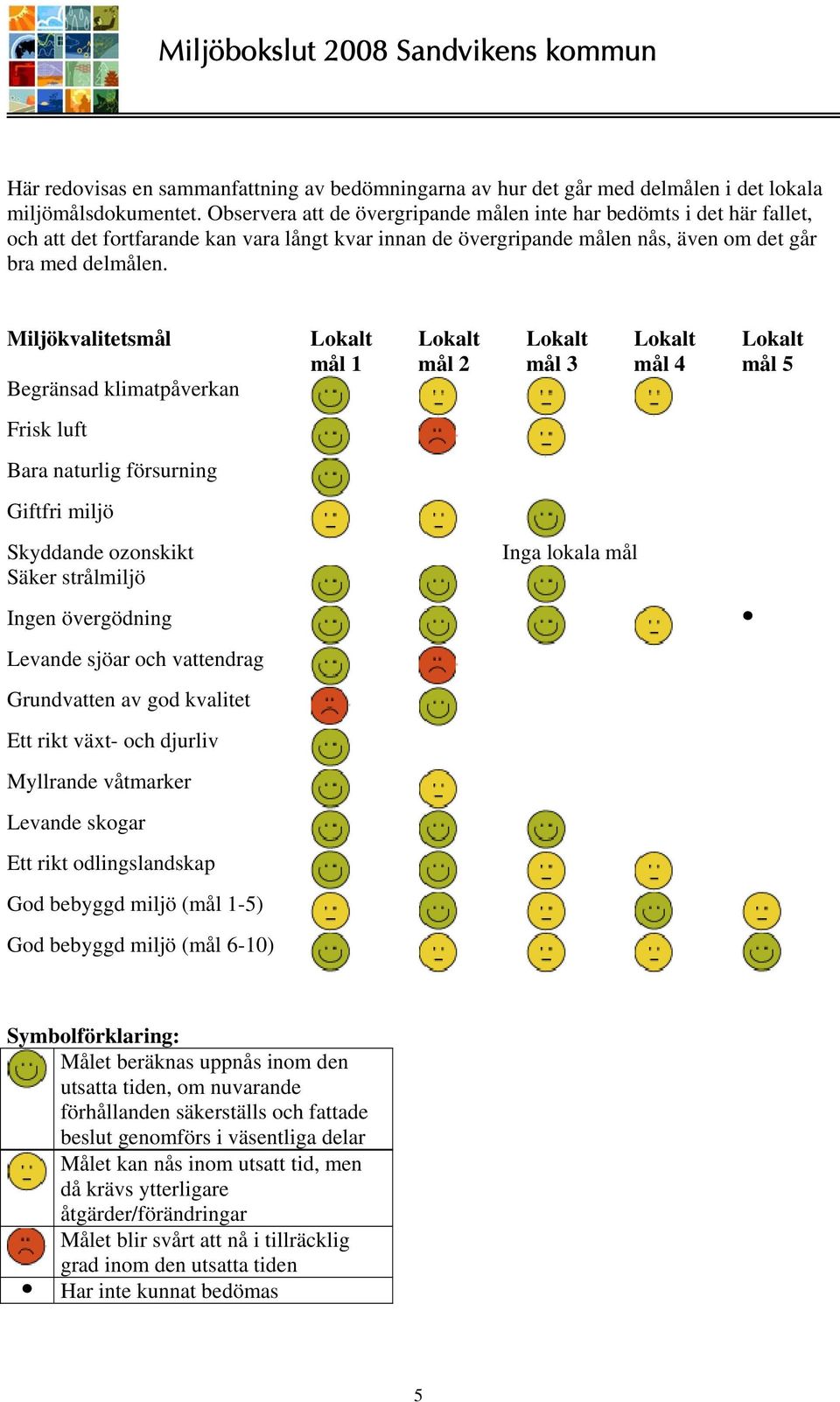 Miljökvalitetsmål Begränsad klimatpåverkan Lokalt mål 1 Lokalt mål 2 Lokalt mål 3 Lokalt mål 4 Lokalt mål 5 Frisk luft Bara naturlig försurning Giftfri miljö Skyddande ozonskikt Säker strålmiljö Inga