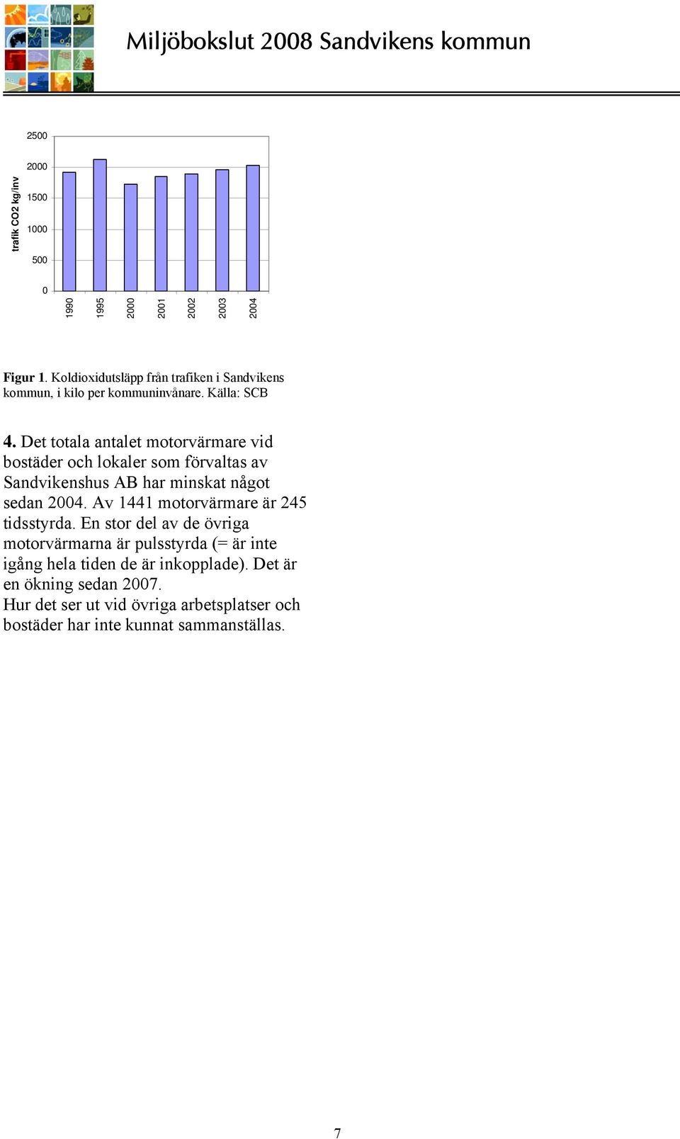 Det totala antalet motorvärmare vid bostäder och lokaler som förvaltas av Sandvikenshus AB har minskat något sedan 2004.