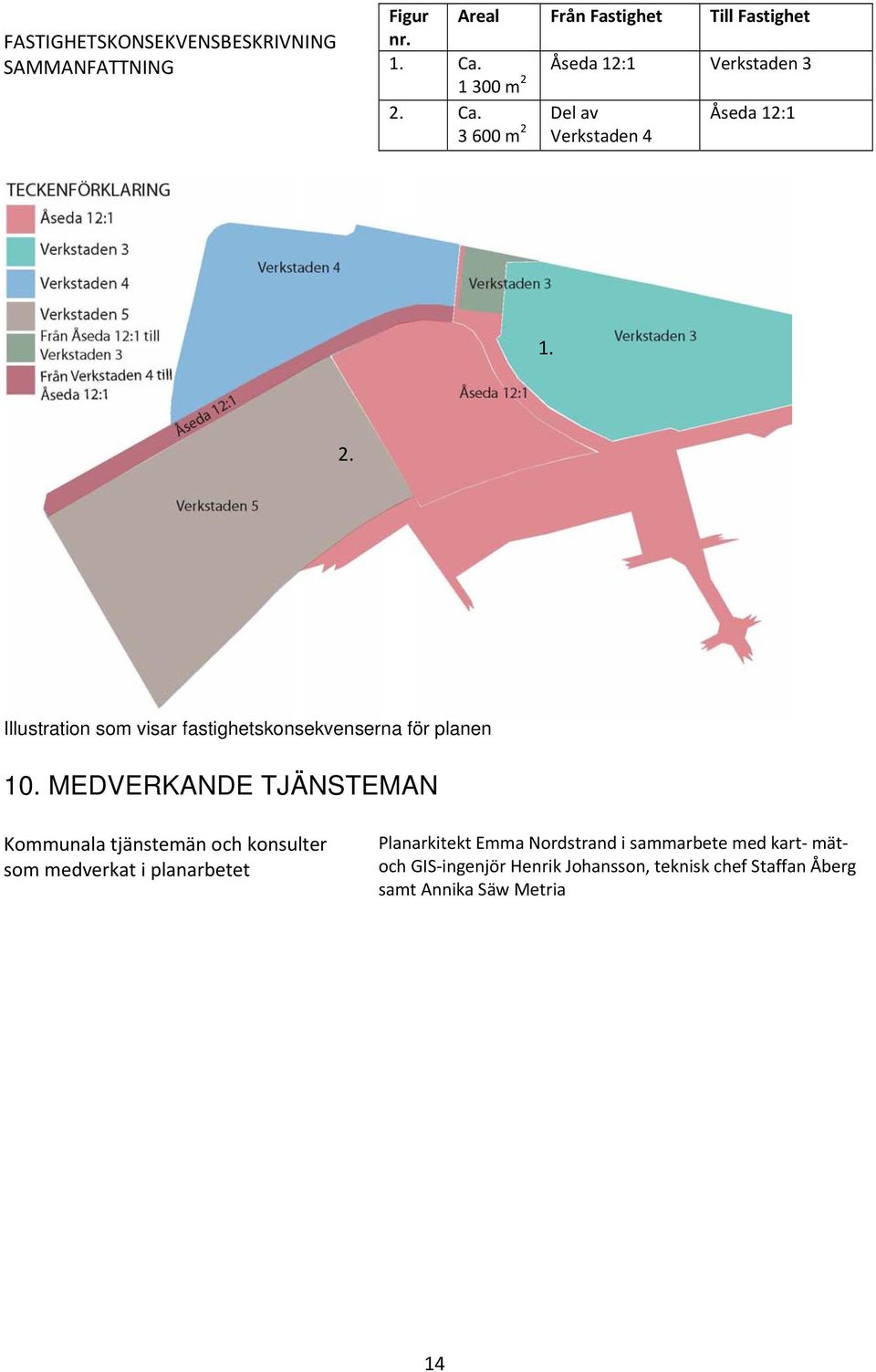 MEDVERKANDE TJÄNSTEMAN Kommunala tjänstemän och konsulter som medverkat i planarbetet Planarkitekt Emma Nordstrand i