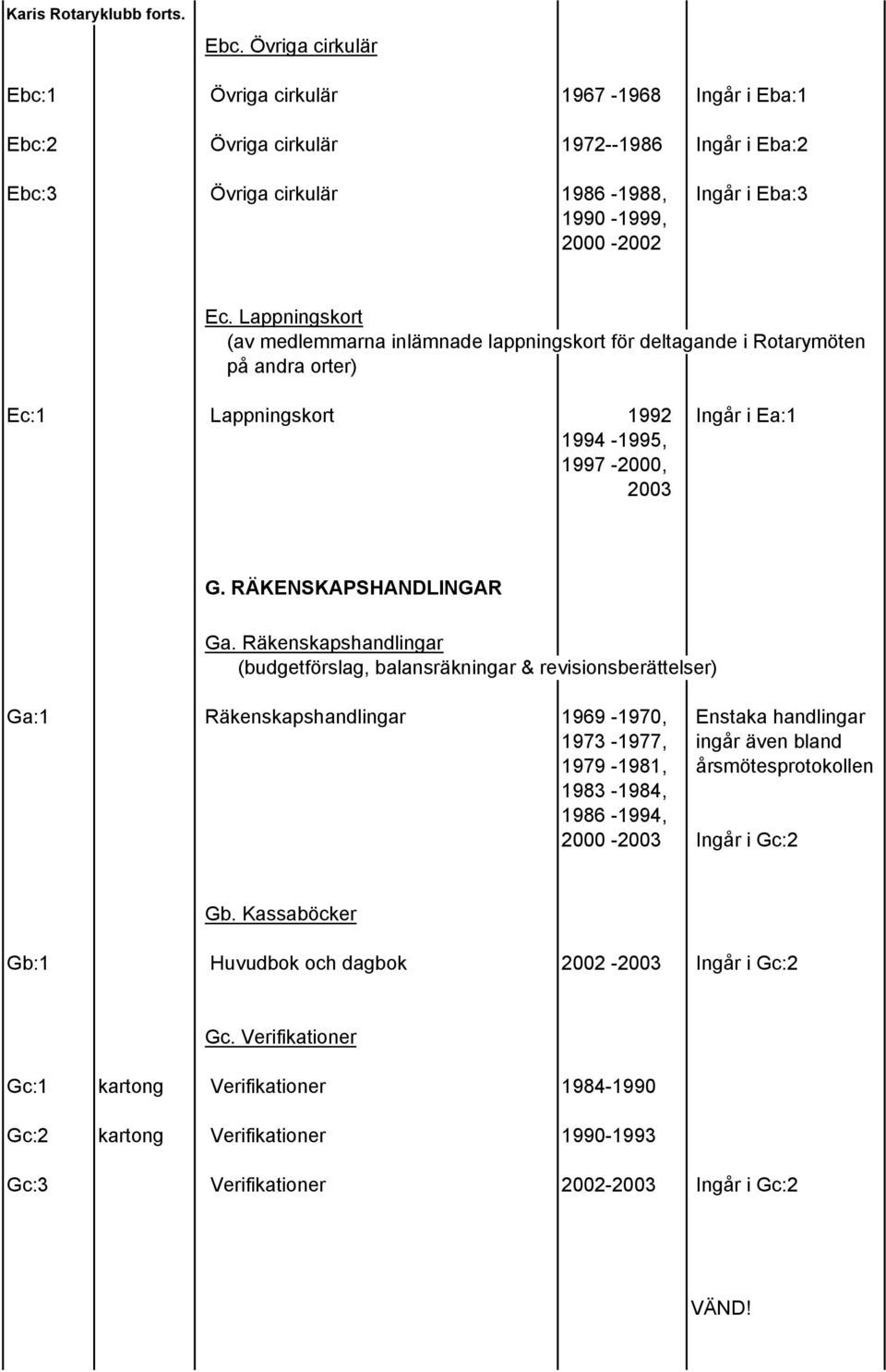 Räkenskapshandlingar (budgetförslag, balansräkningar & revisionsberättelser) Ga:1 Räkenskapshandlingar 1969-1970, Enstaka handlingar 1973-1977, ingår även bland 1979-1981, årsmötesprotokollen