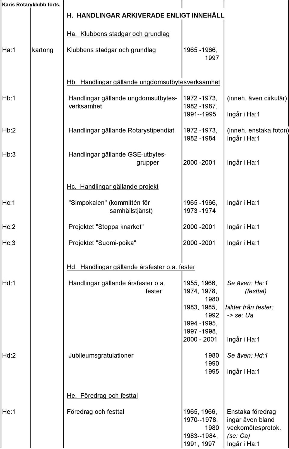 även cirkulär) verksamhet 1982-1987, 1991--1995 Ingår i Ha:1 Hb:2 Handlingar gällande Rotarystipendiat 1972-1973, (inneh.